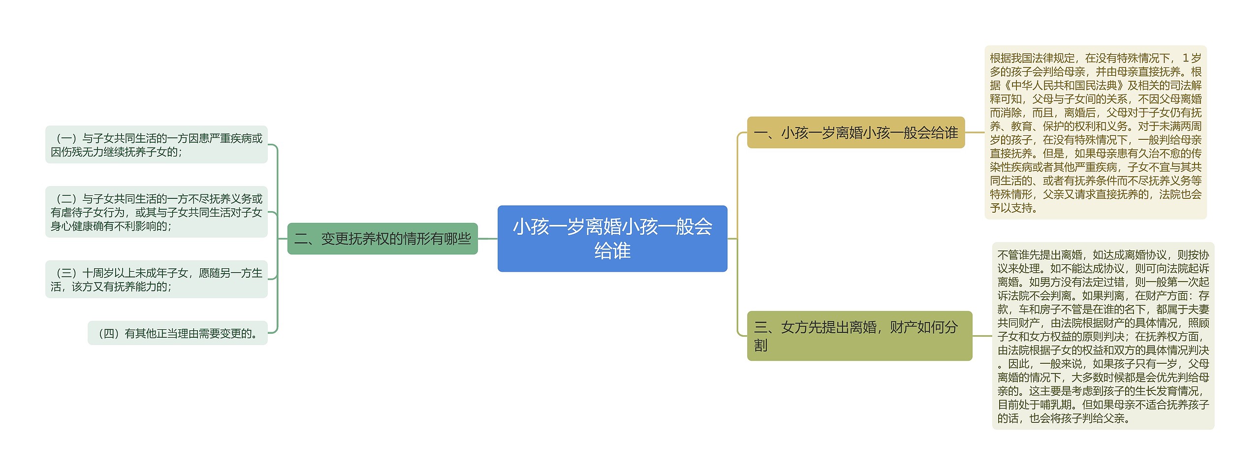 小孩一岁离婚小孩一般会给谁