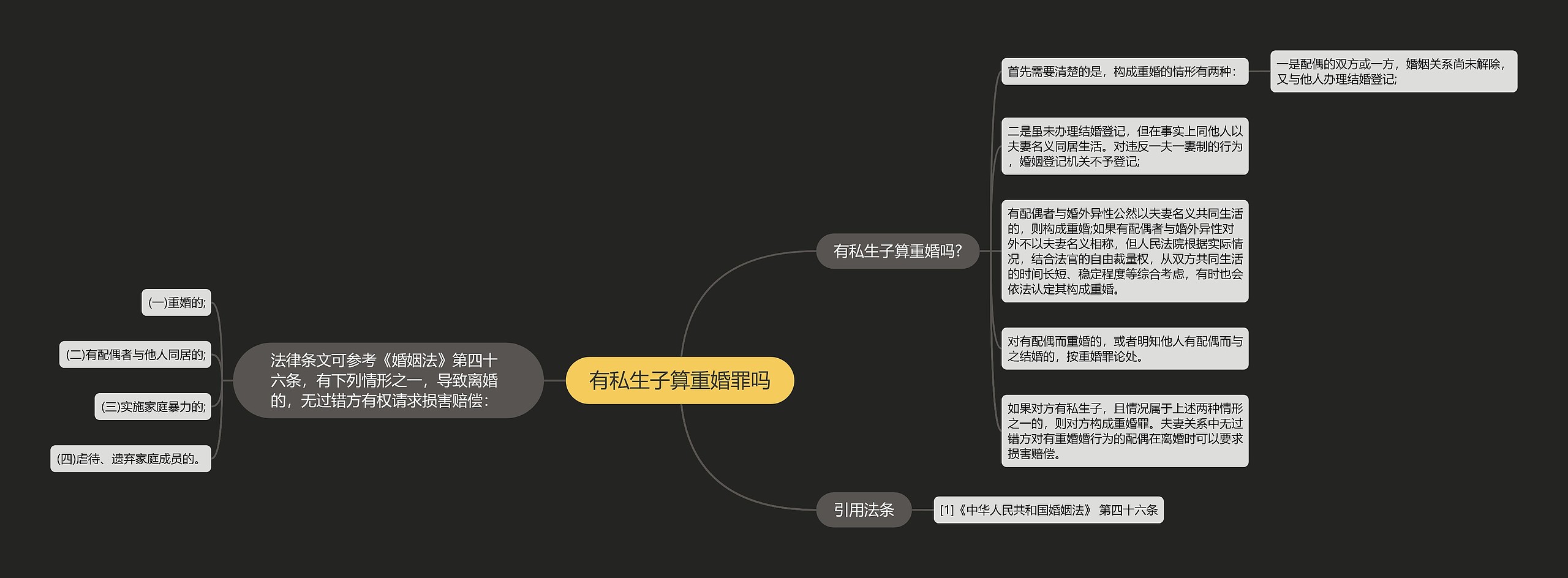 有私生子算重婚罪吗思维导图