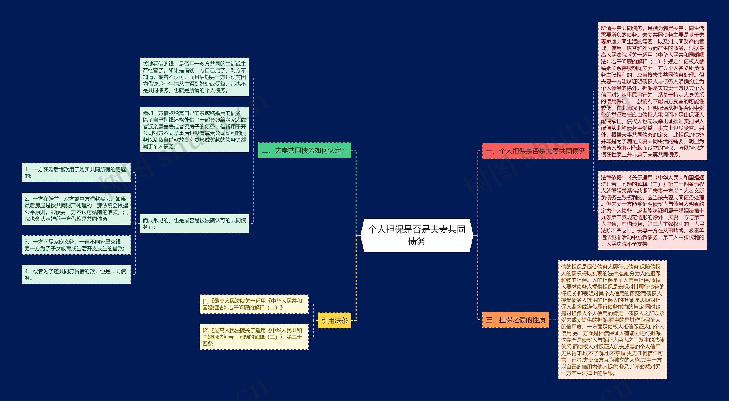 个人担保是否是夫妻共同债务思维导图