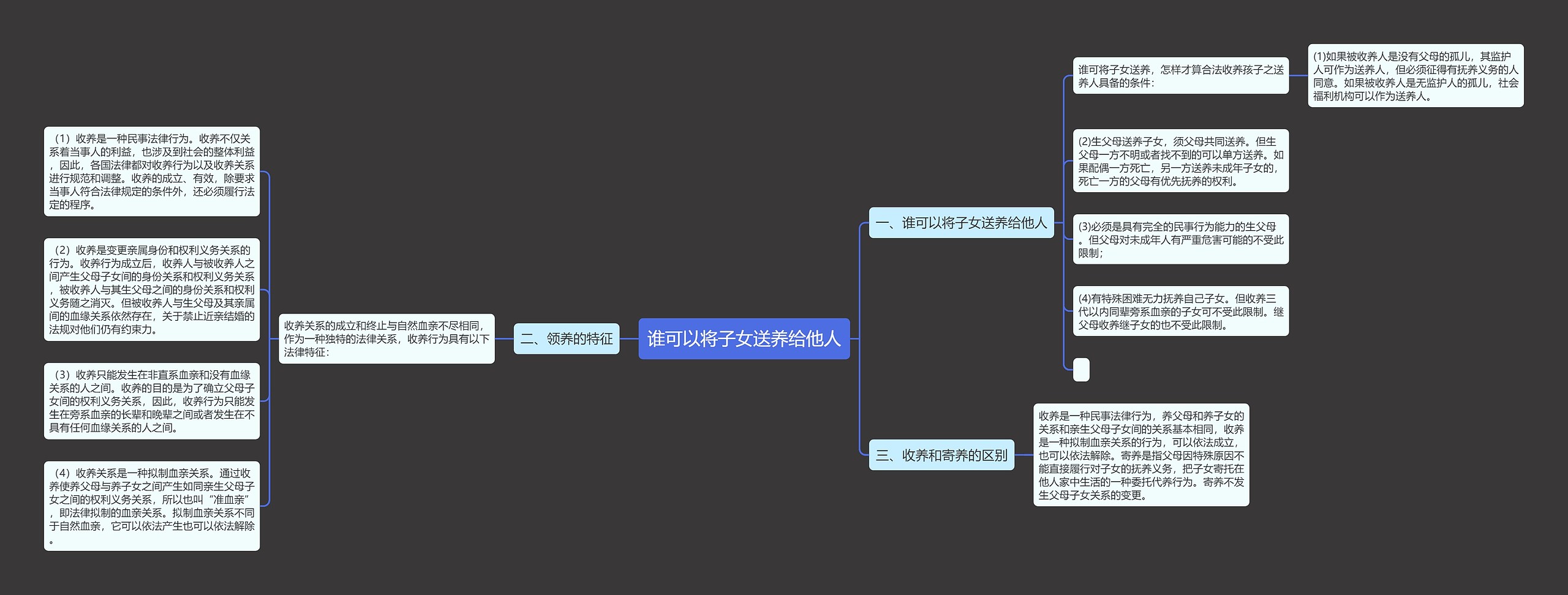 谁可以将子女送养给他人