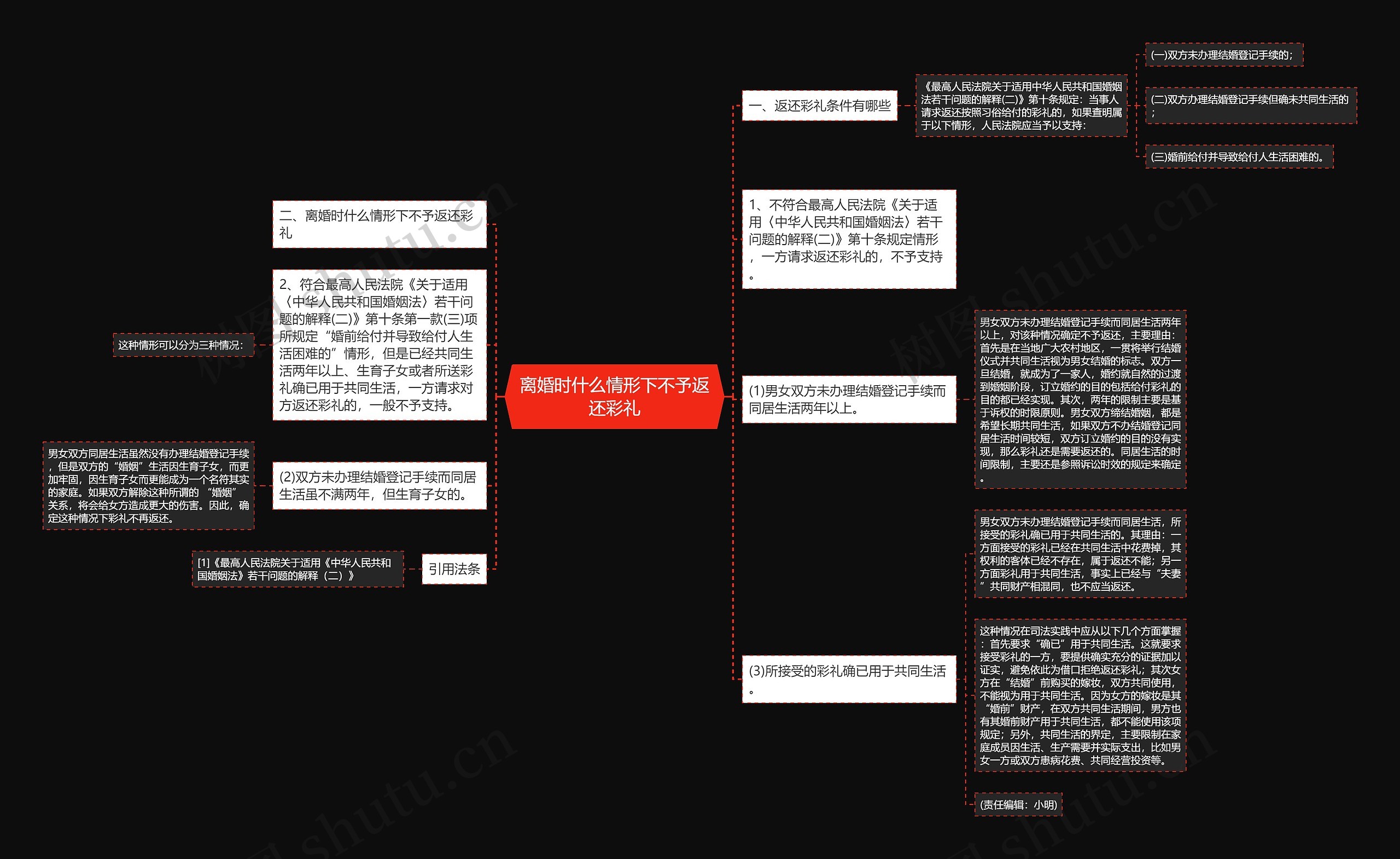 离婚时什么情形下不予返还彩礼