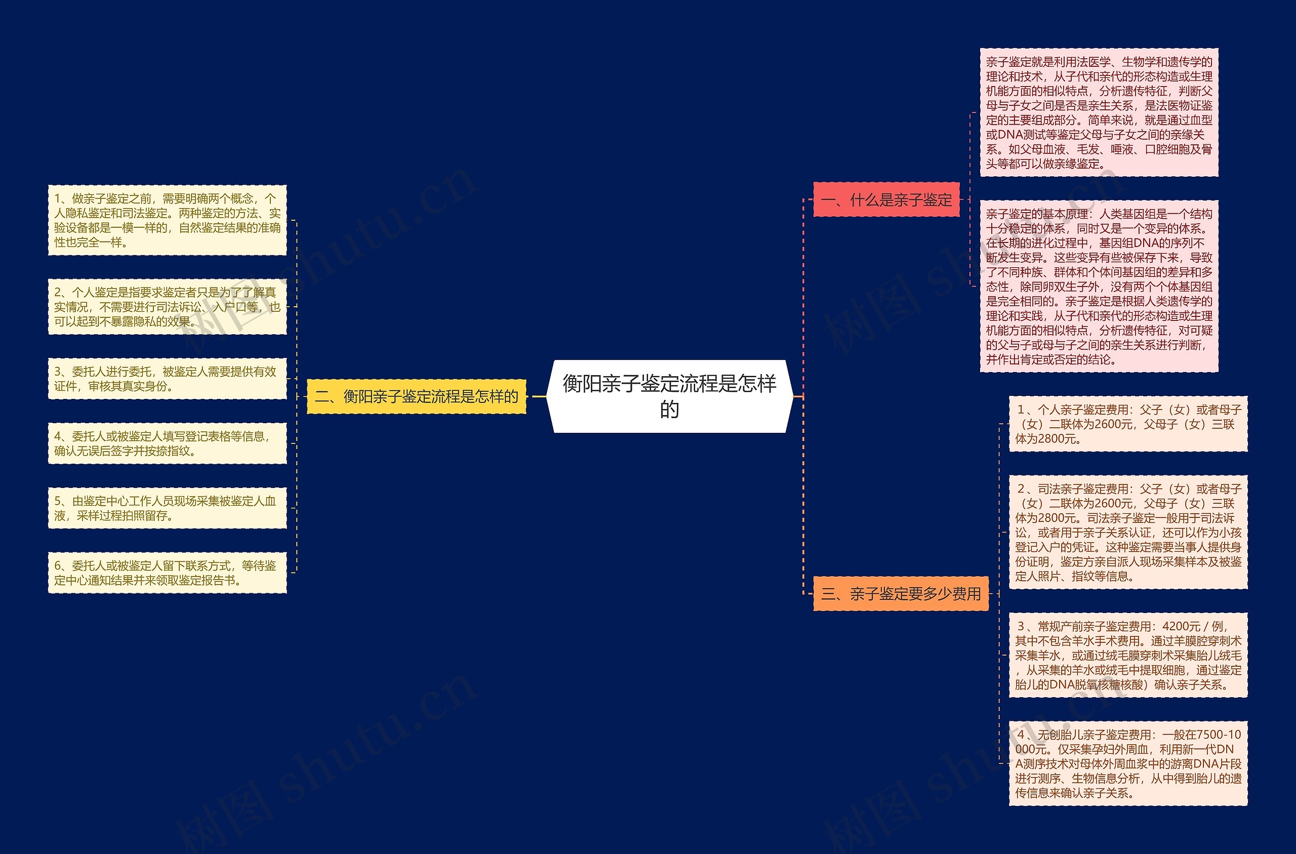 衡阳亲子鉴定流程是怎样的 衡阳亲子鉴定流程是怎样的