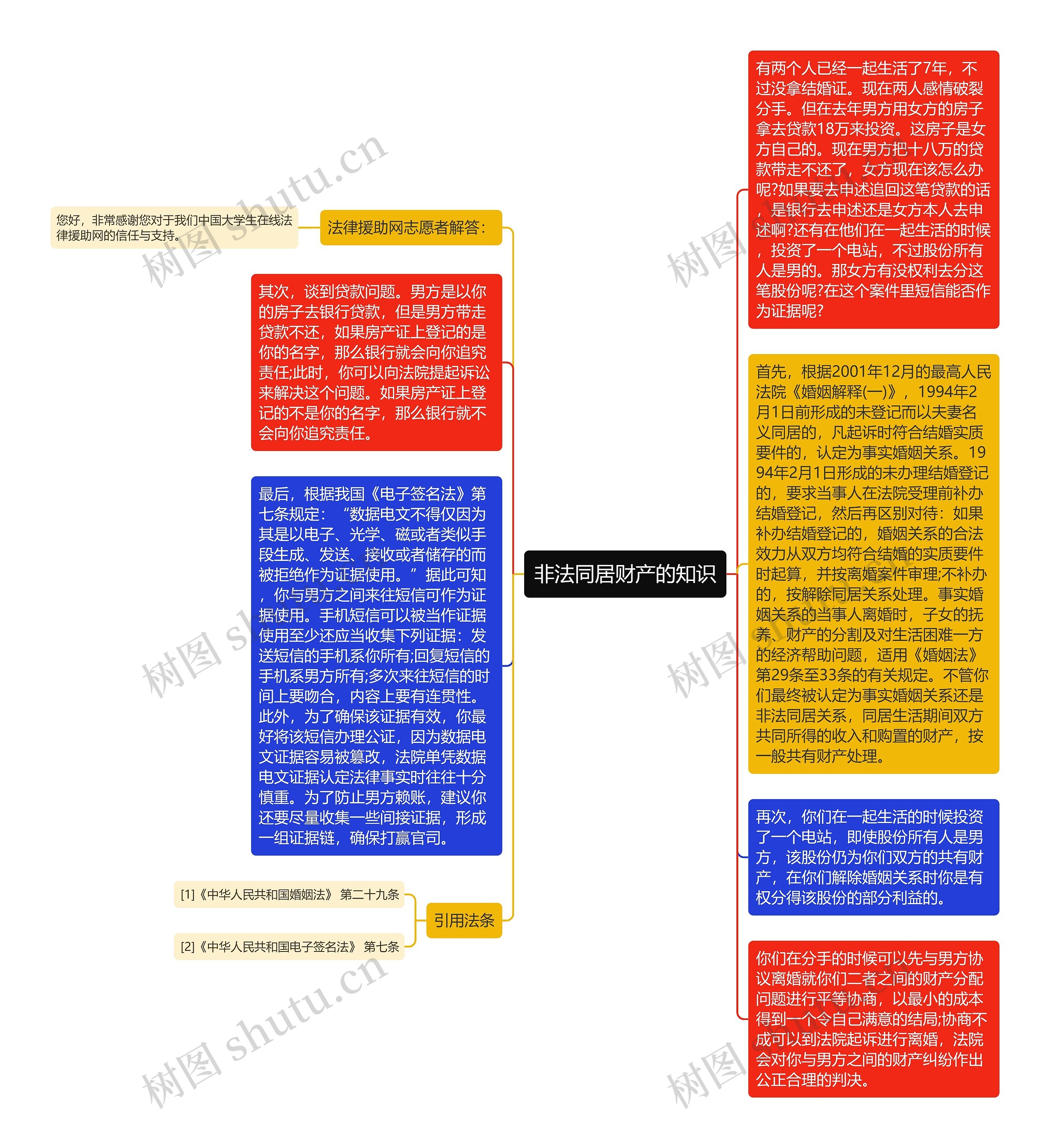 非法同居财产的知识