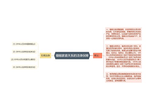 婚姻家庭关系的法律保障