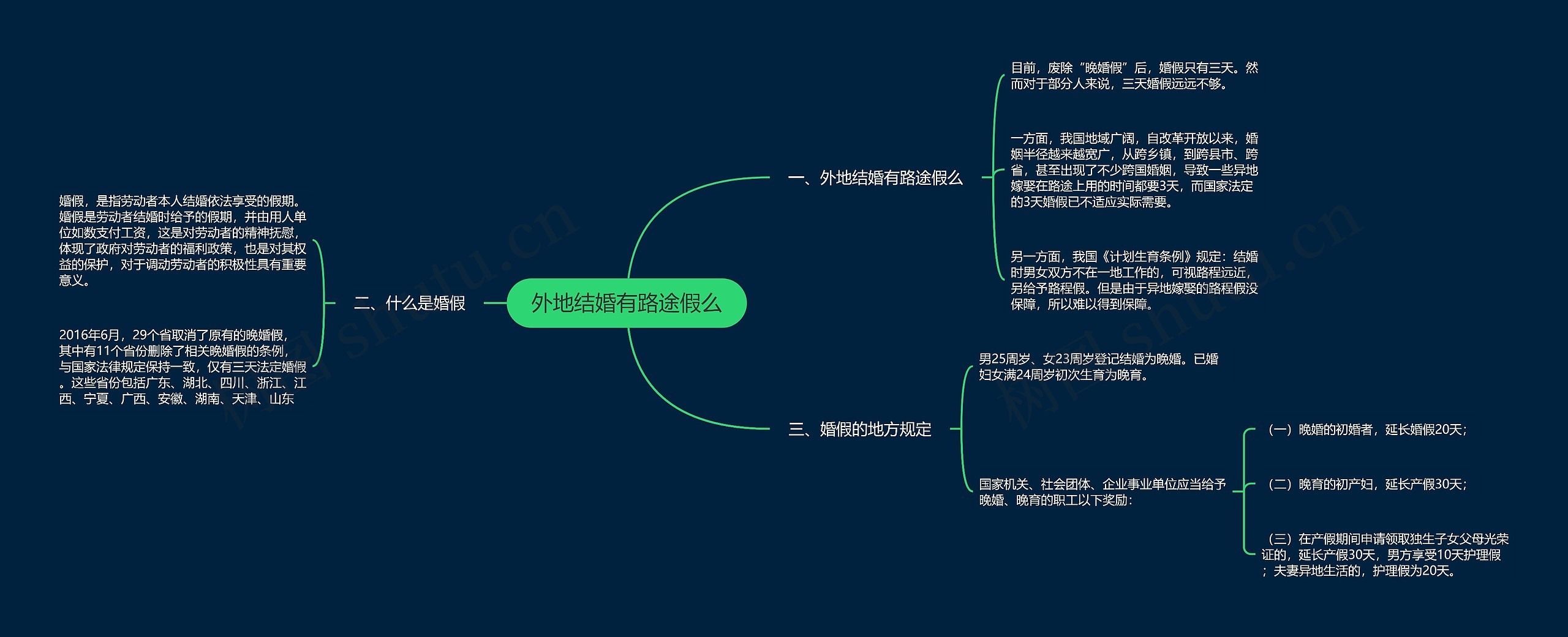 外地结婚有路途假么思维导图