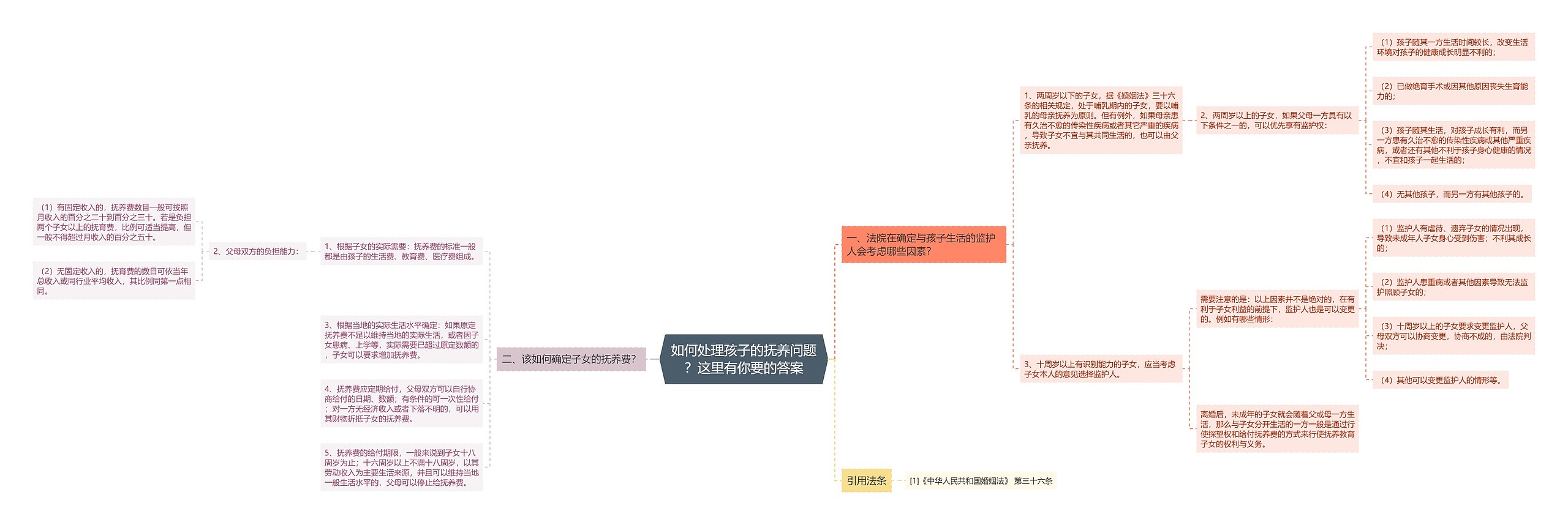 如何处理孩子的抚养问题？这里有你要的答案