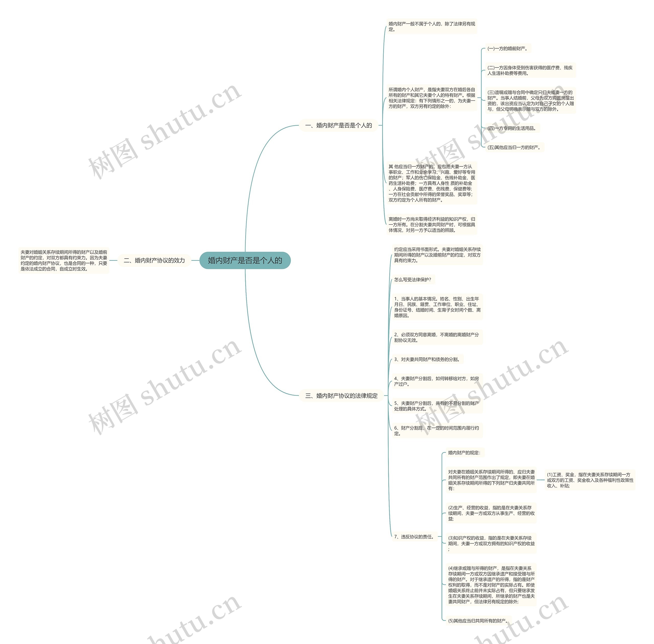婚内财产是否是个人的思维导图