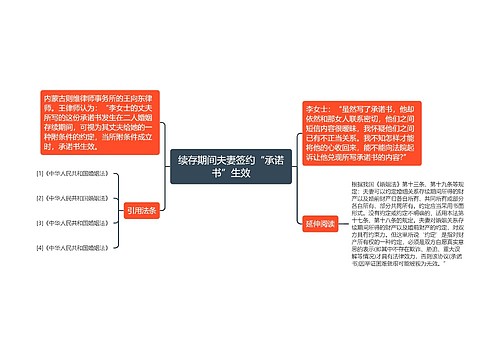 续存期间夫妻签约“承诺书”生效