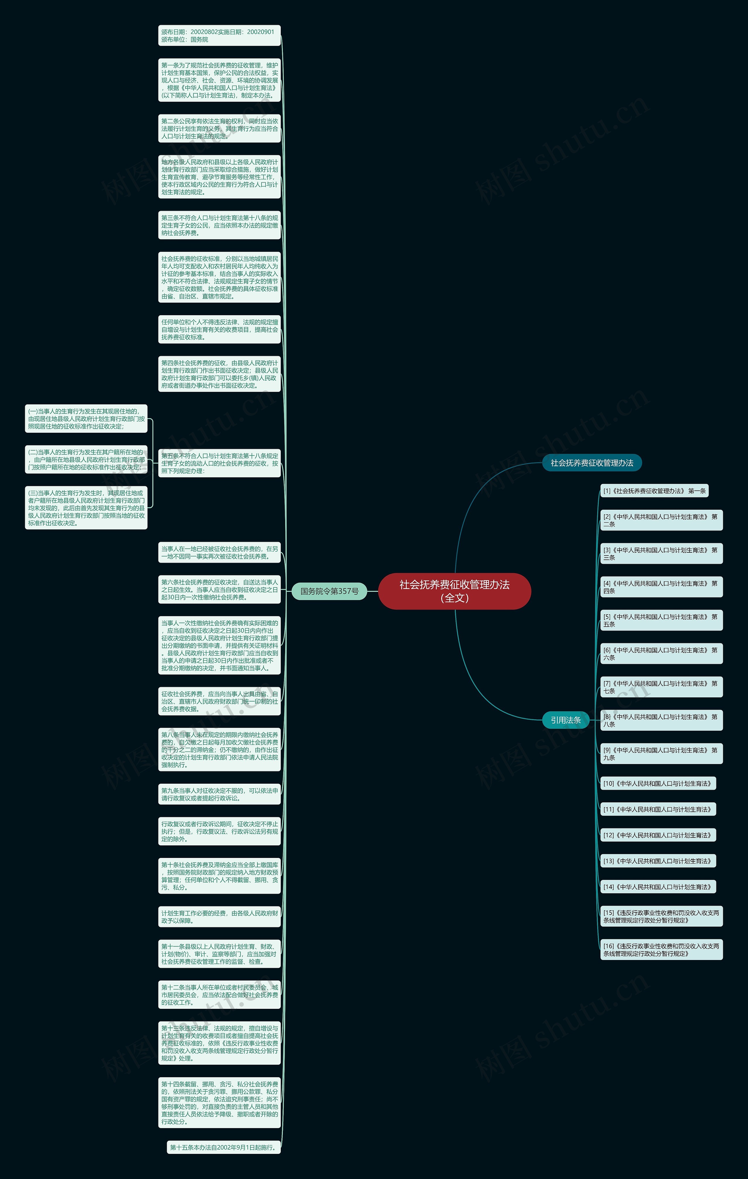 社会抚养费征收管理办法（全文）思维导图
