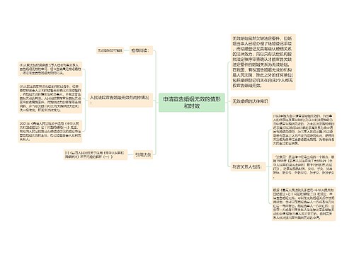 申请宣告婚姻无效的情形和时效