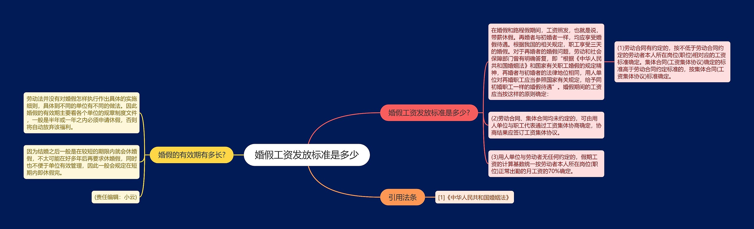 婚假工资发放标准是多少