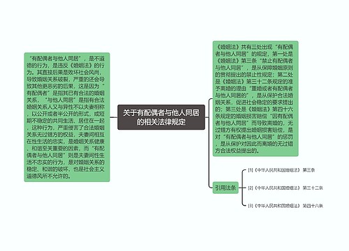 关于有配偶者与他人同居的相关法律规定