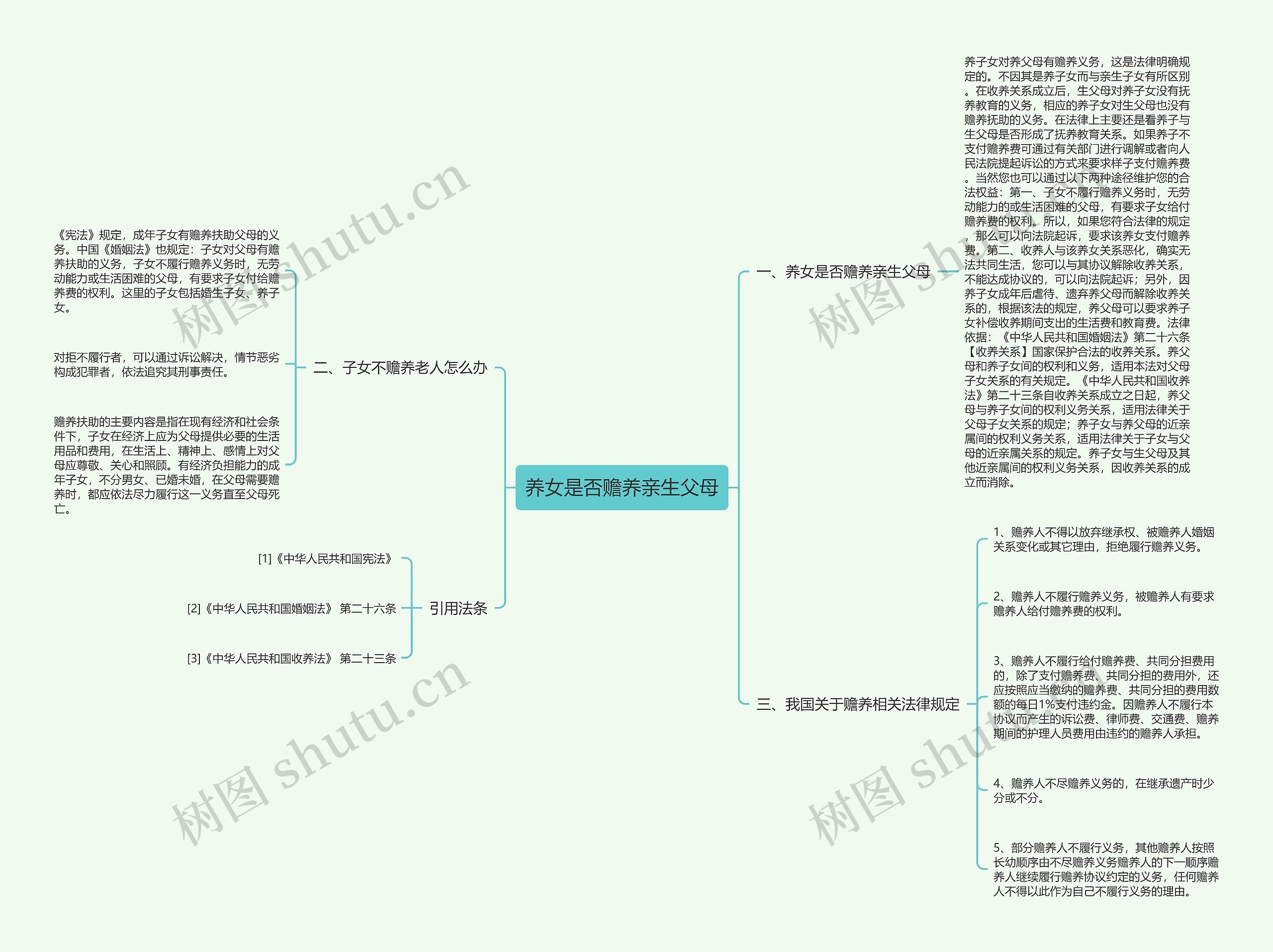 养女是否赡养亲生父母思维导图