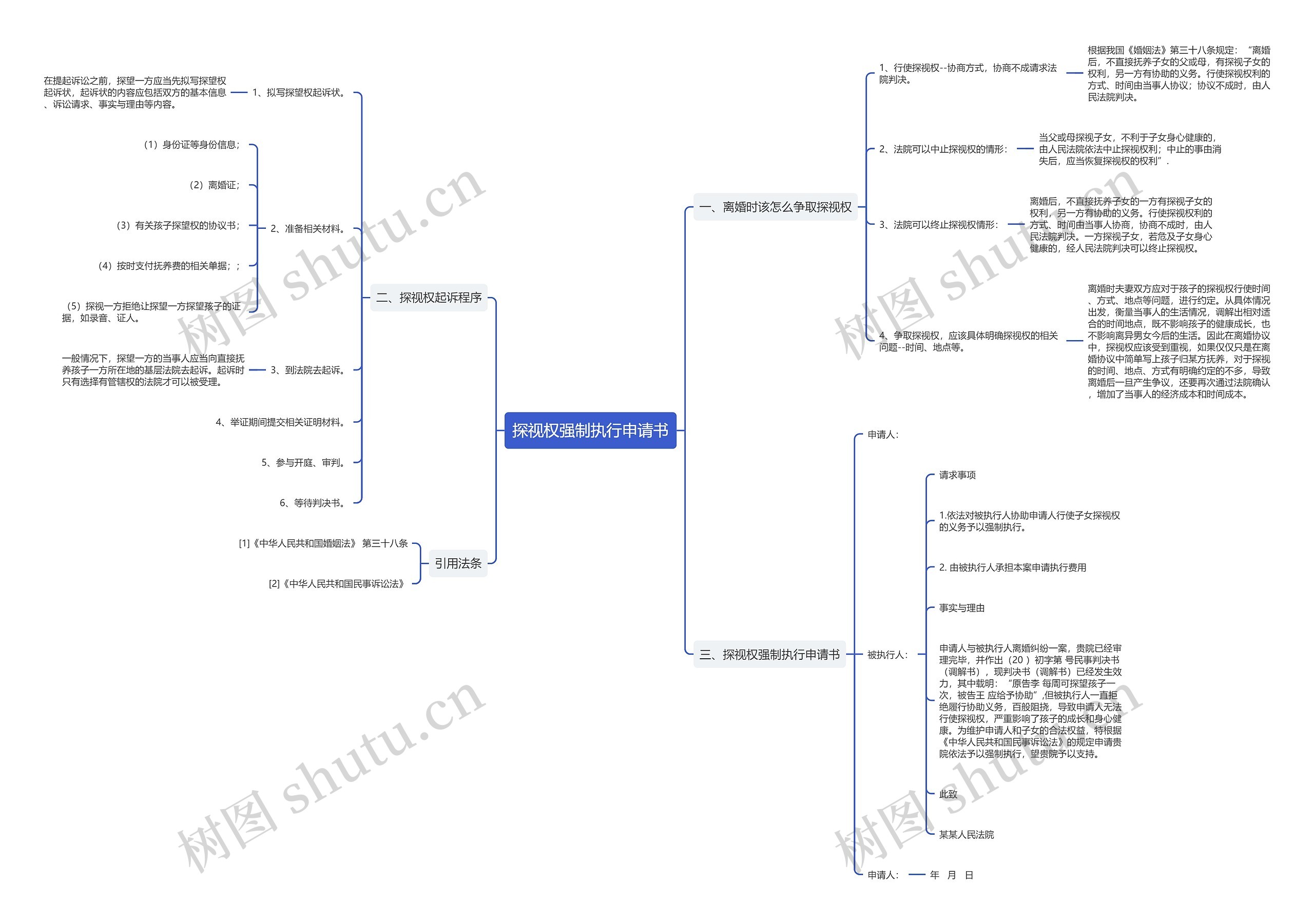 探视权强制执行申请书 探视权强制执行申请书