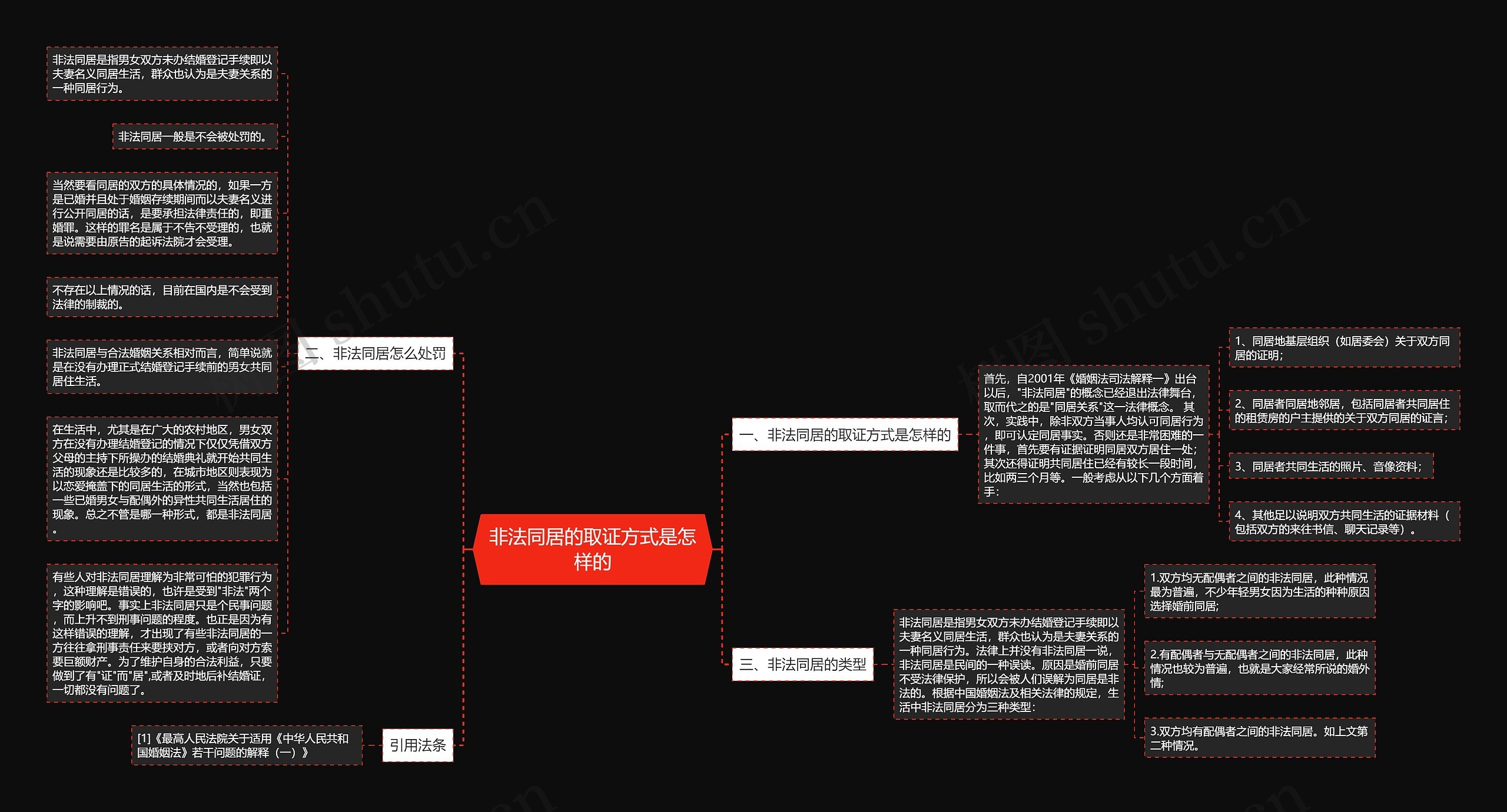 非法同居的取证方式是怎样的思维导图