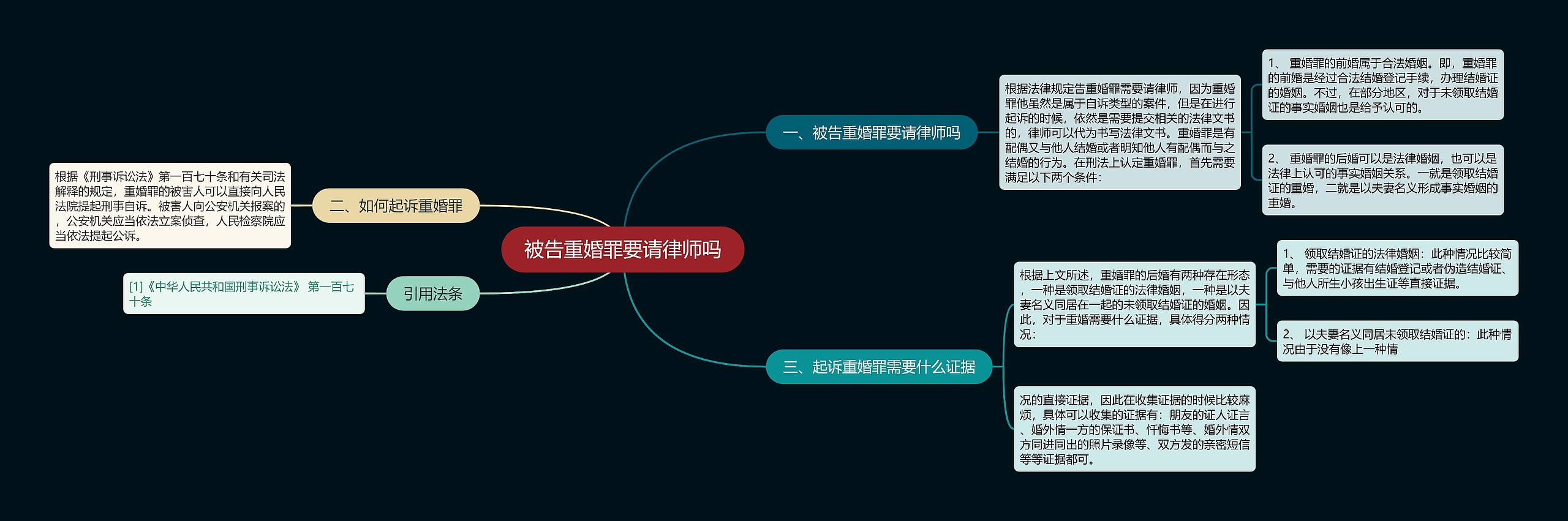 被告重婚罪要请律师吗