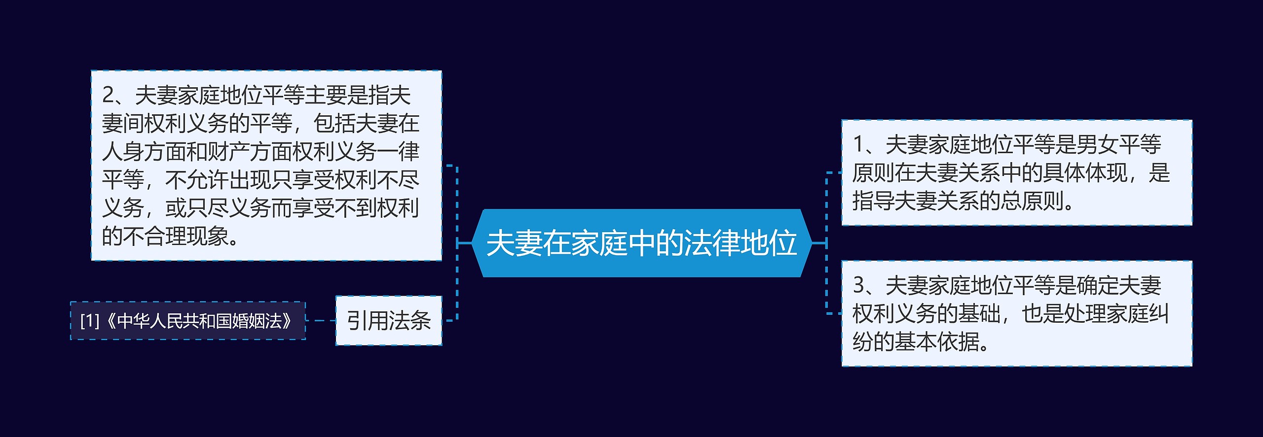 夫妻在家庭中的法律地位