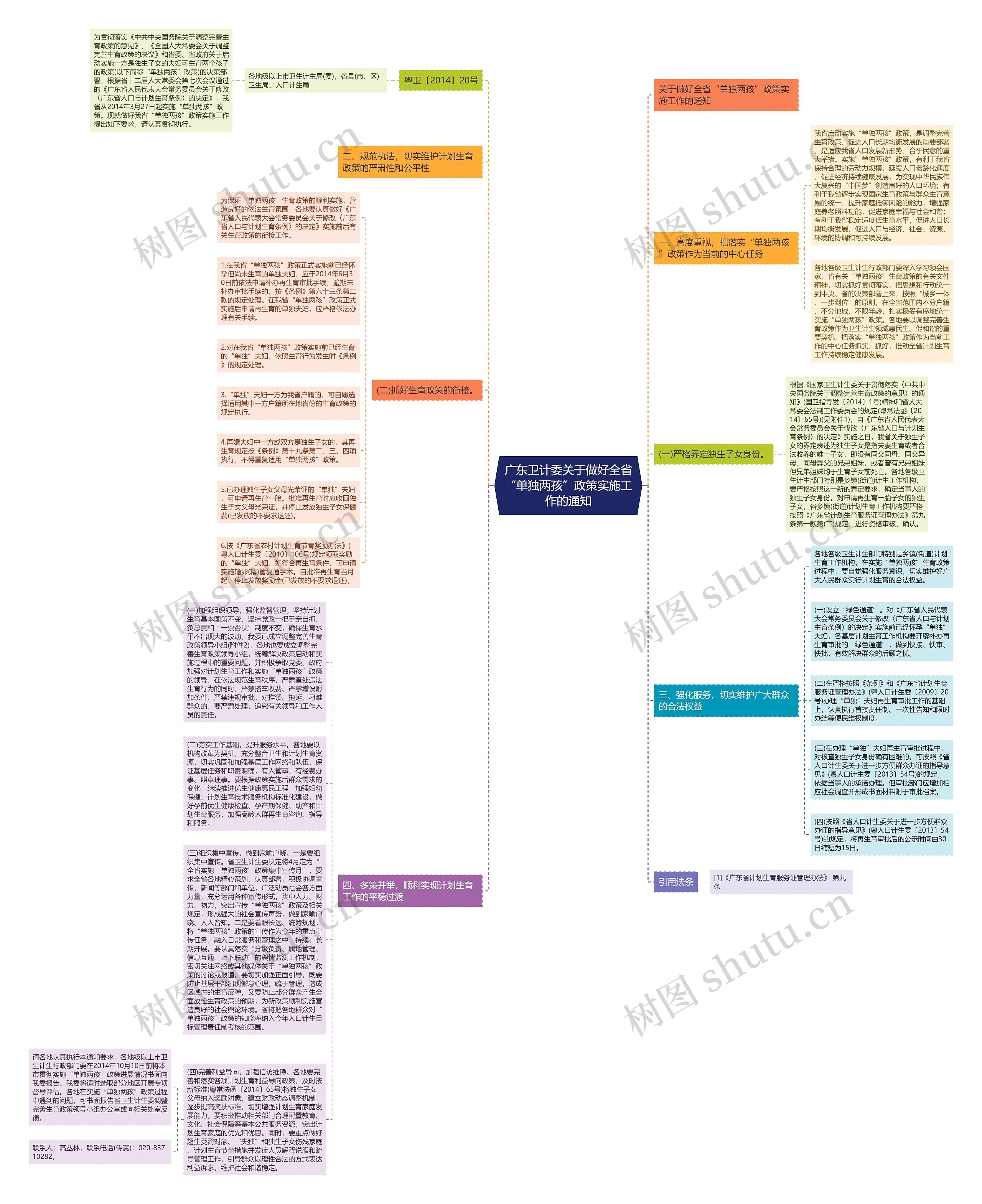 广东卫计委关于做好全省“单独两孩”政策实施工作的通知思维导图