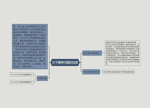 关于赡养问题的批复