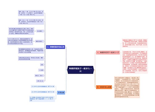 离婚探视孩子一般多久一次