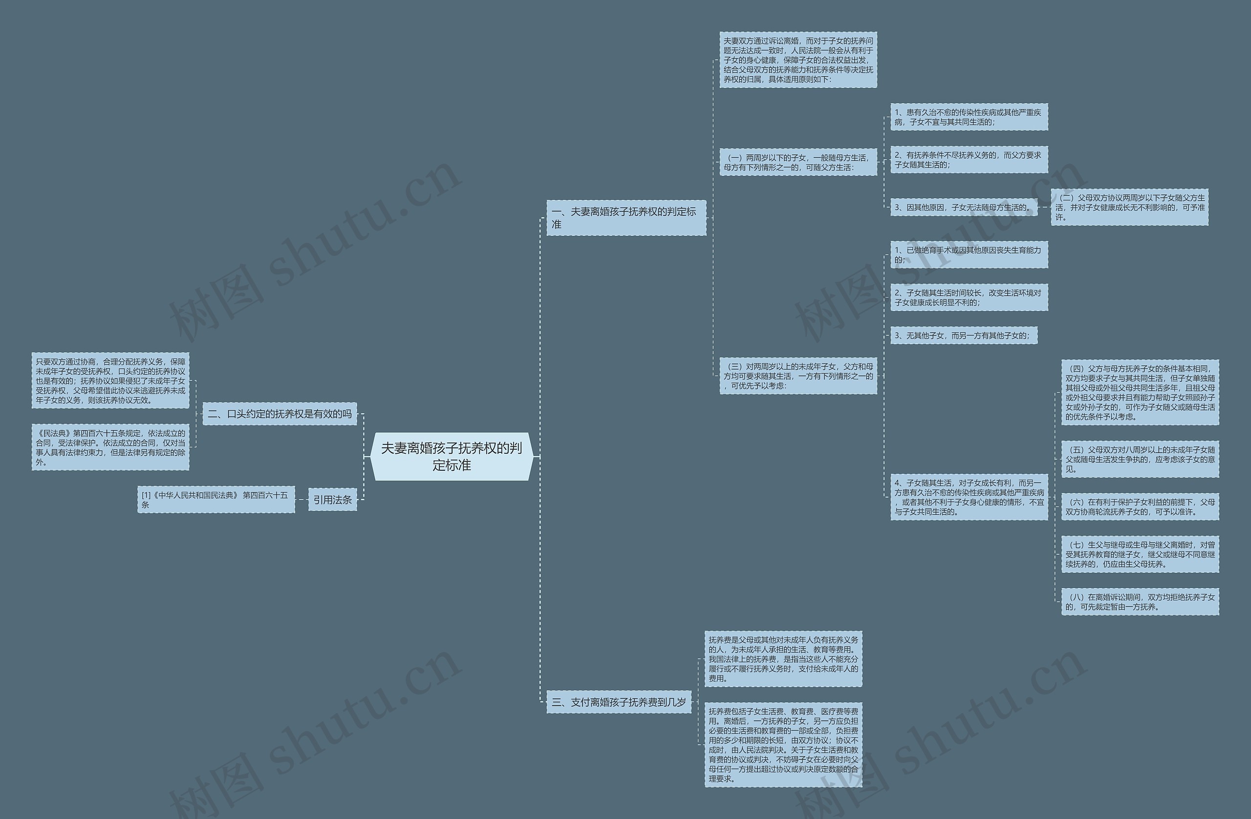 夫妻离婚孩子抚养权的判定标准 夫妻离婚孩子抚养权的判定标准