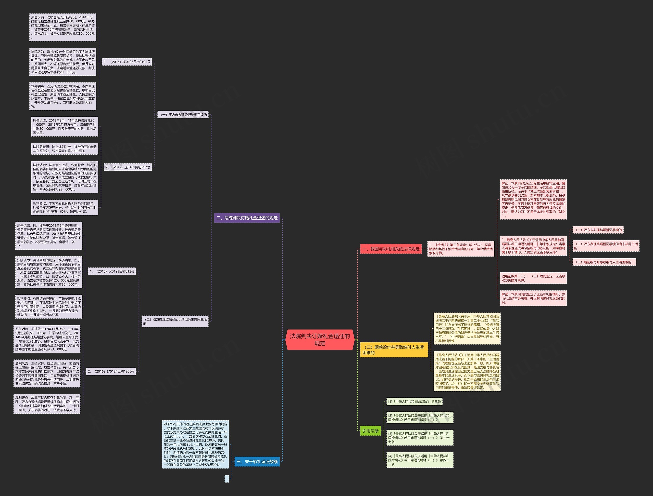 法院判决订婚礼金退还的规定 法院判决订婚礼金退还的规定
