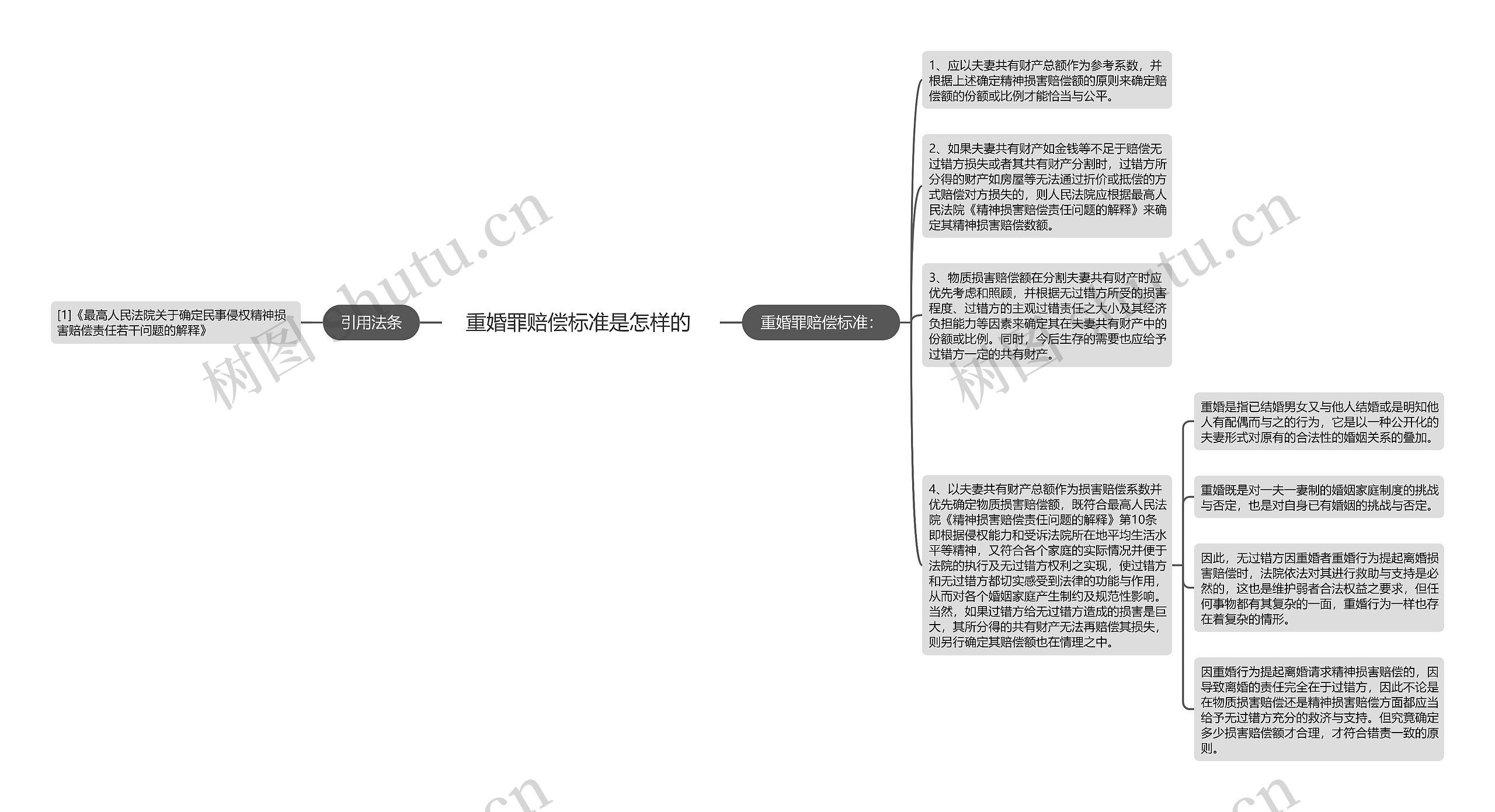 重婚罪赔偿标准是怎样的 思维导图