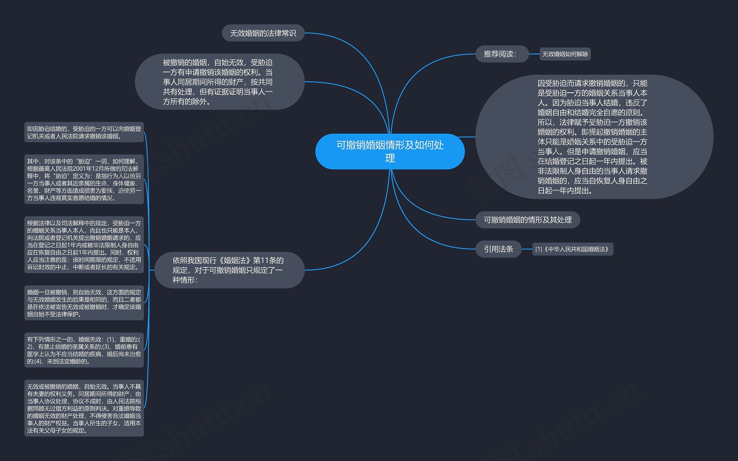 可撤销婚姻情形及如何处理思维导图