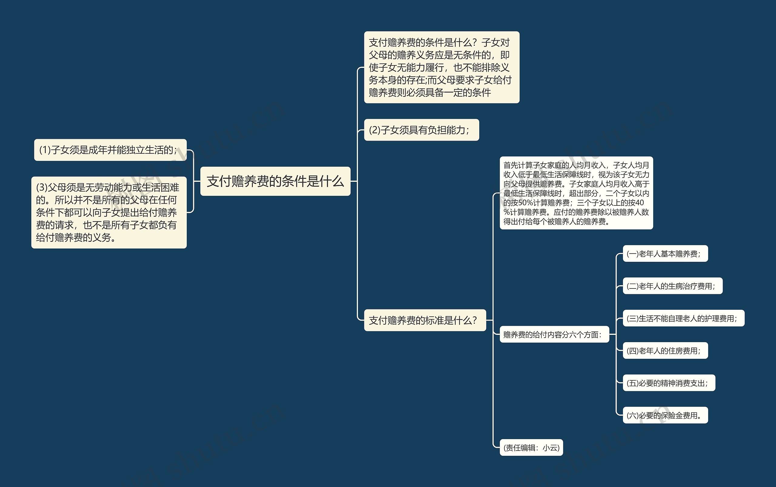 支付赡养费的条件是什么