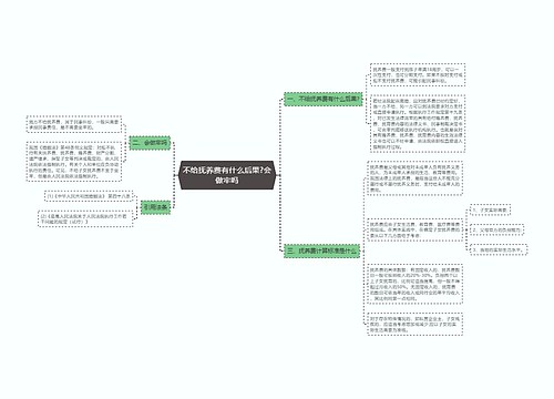 不给抚养费有什么后果?会做牢吗