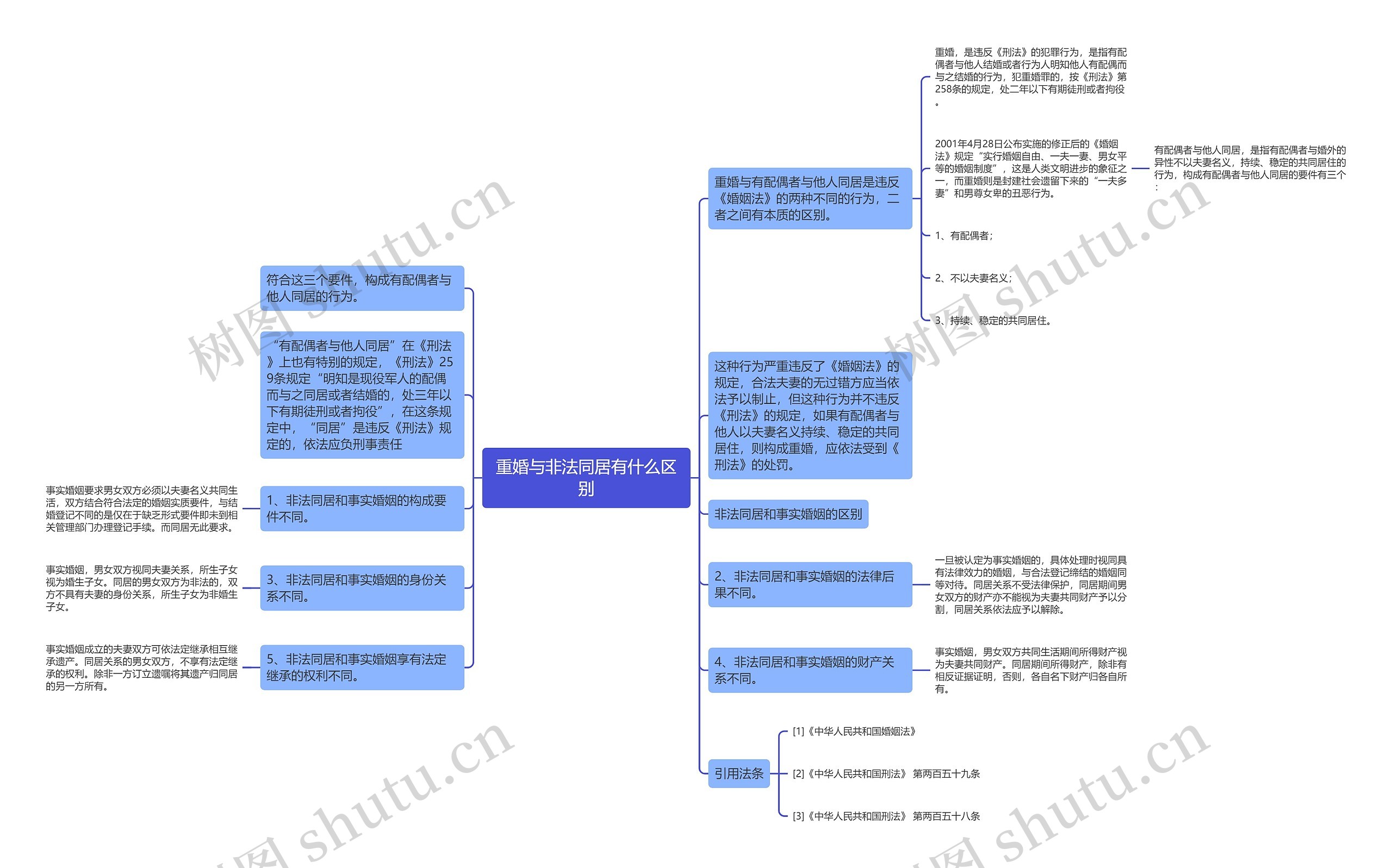 重婚与非法同居有什么区别思维导图