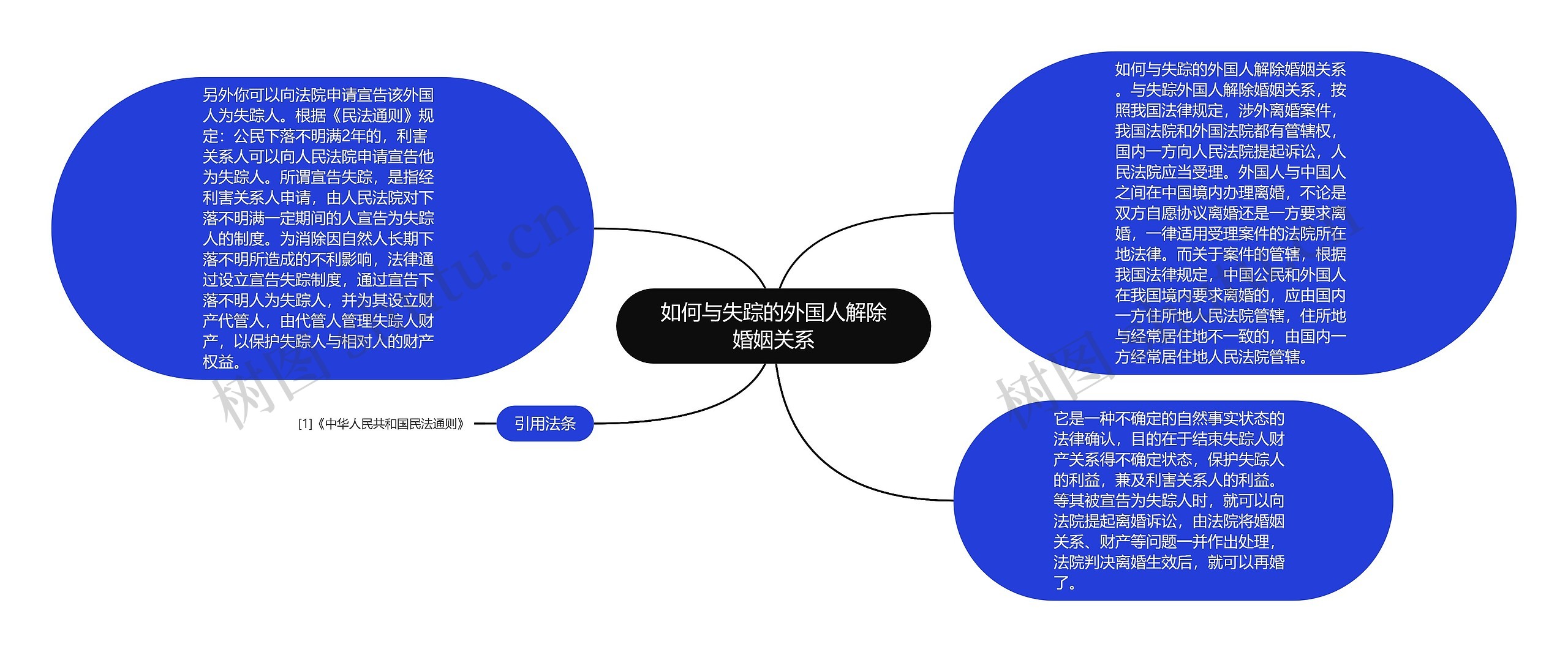 如何与失踪的外国人解除婚姻关系