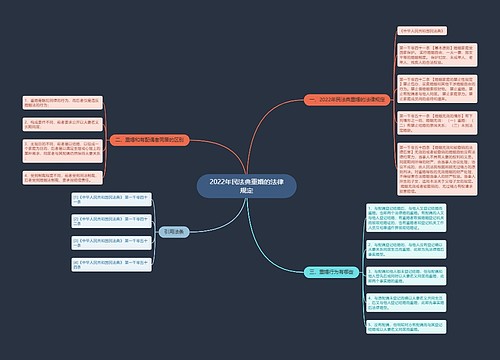 2022年民法典重婚的法律规定