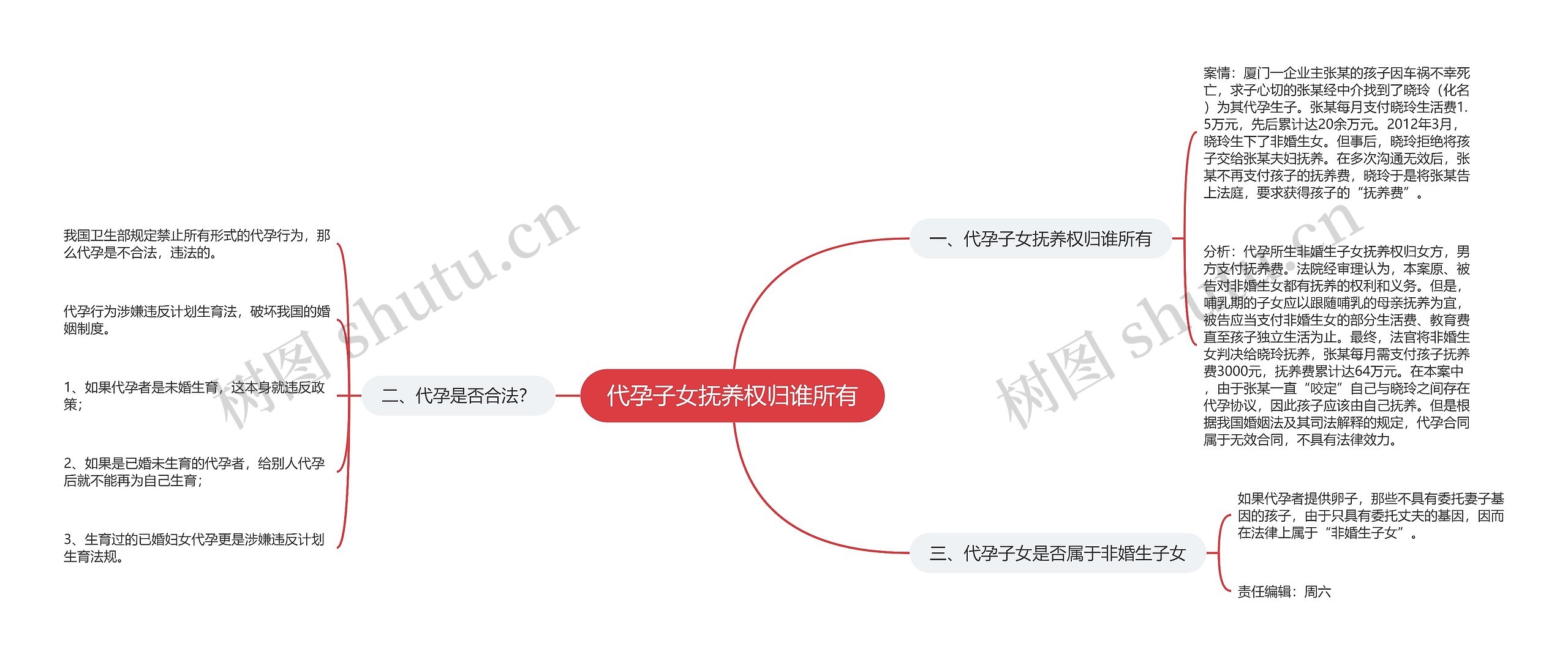 代孕子女抚养权归谁所有