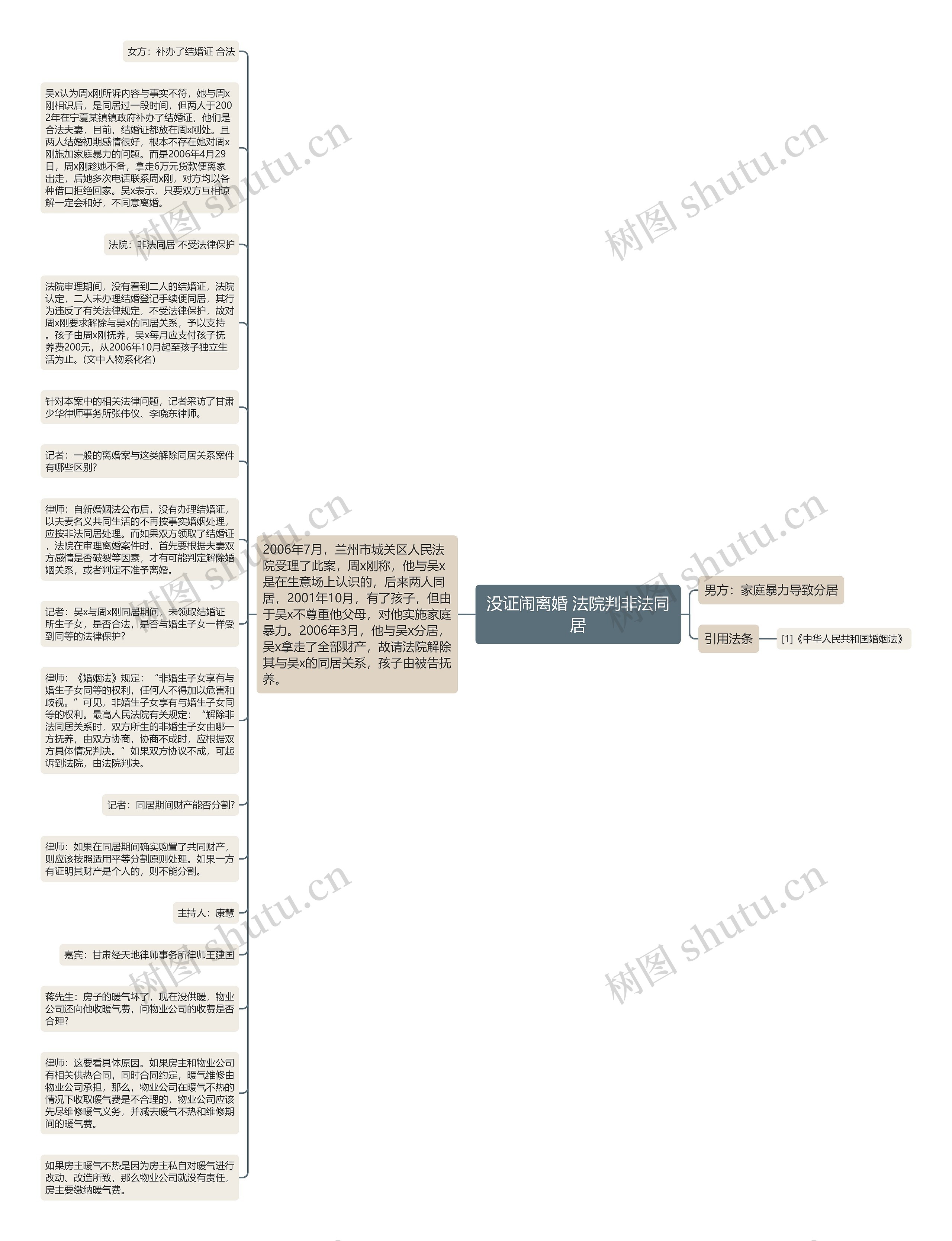 没证闹离婚 法院判非法同居思维导图