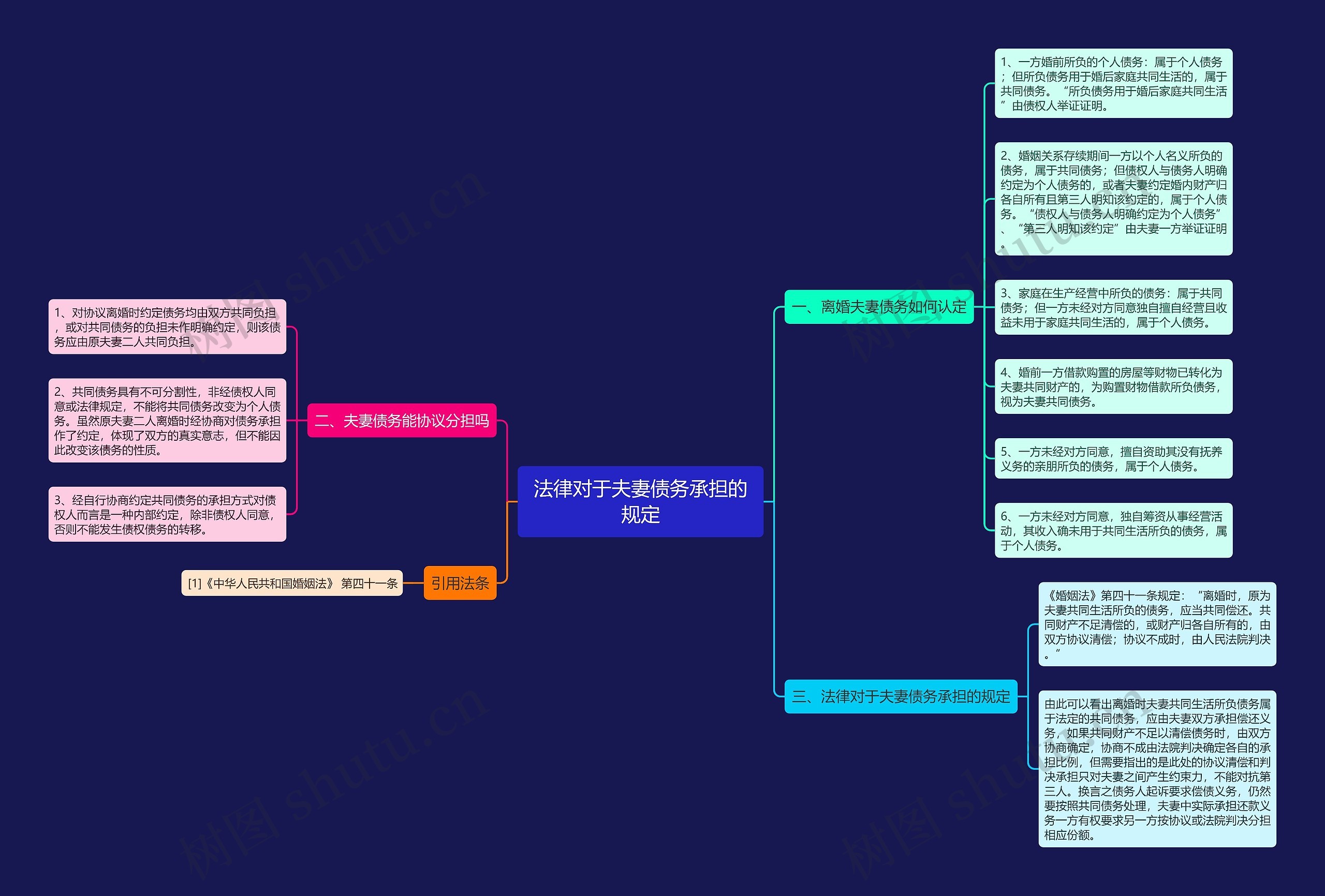 法律对于夫妻债务承担的规定 法律对于夫妻债务承担的规定