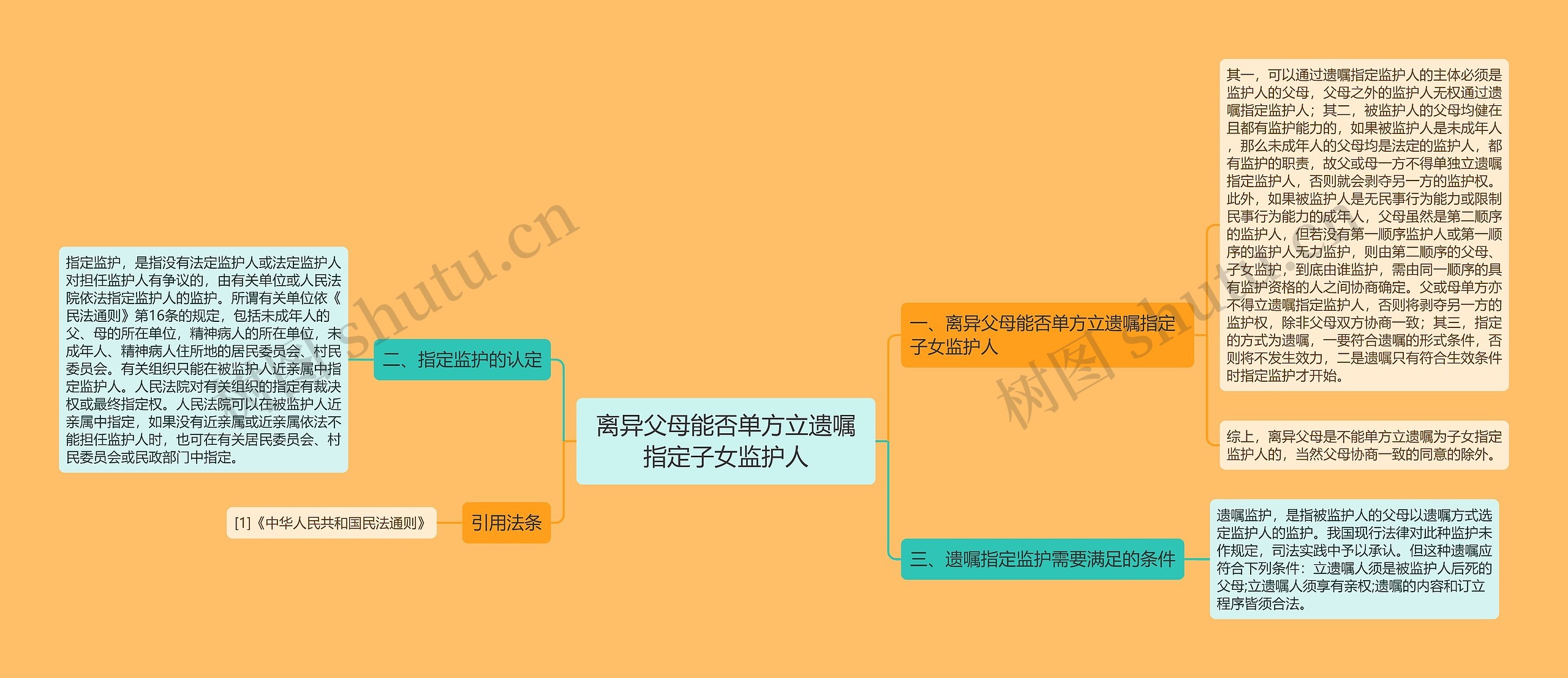 离异父母能否单方立遗嘱指定子女监护人 离异父母能否单方立遗嘱指定子女监护人
