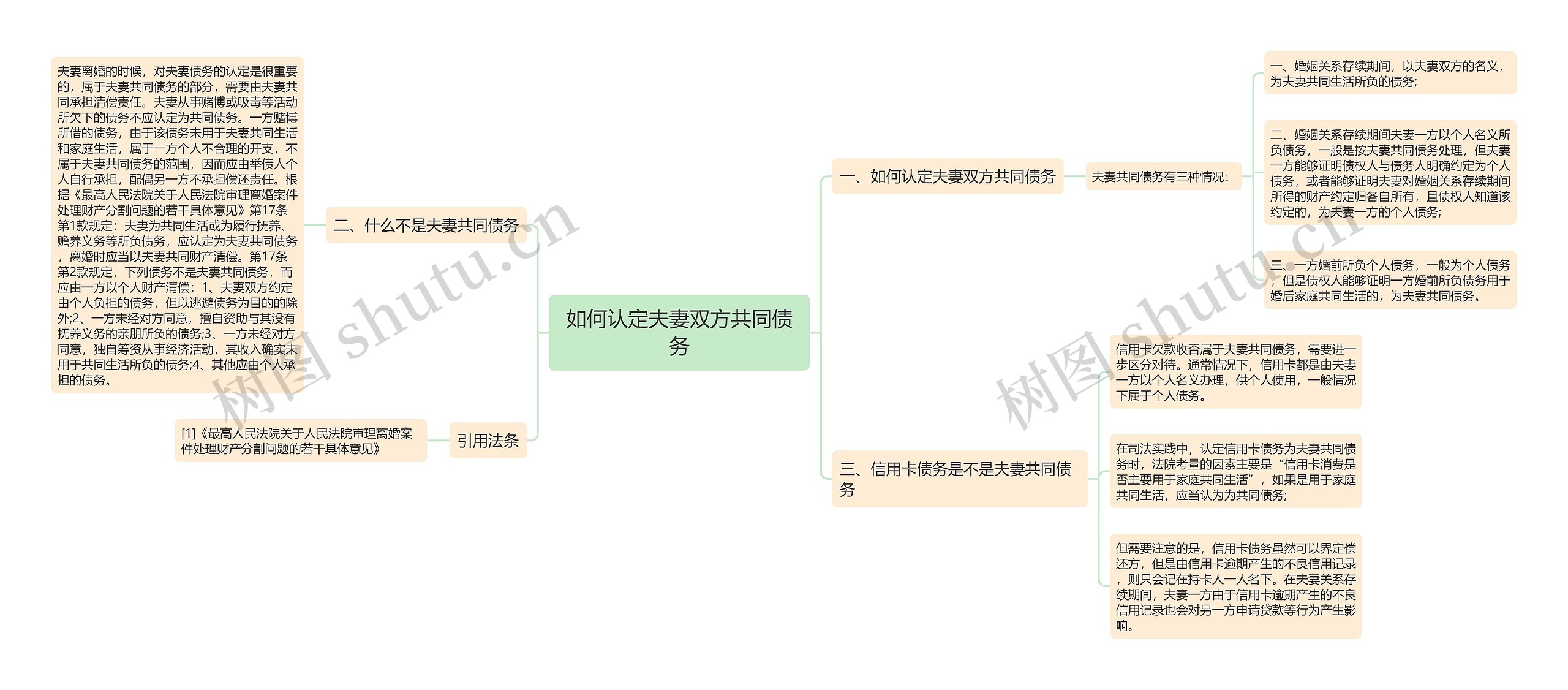 如何认定夫妻双方共同债务