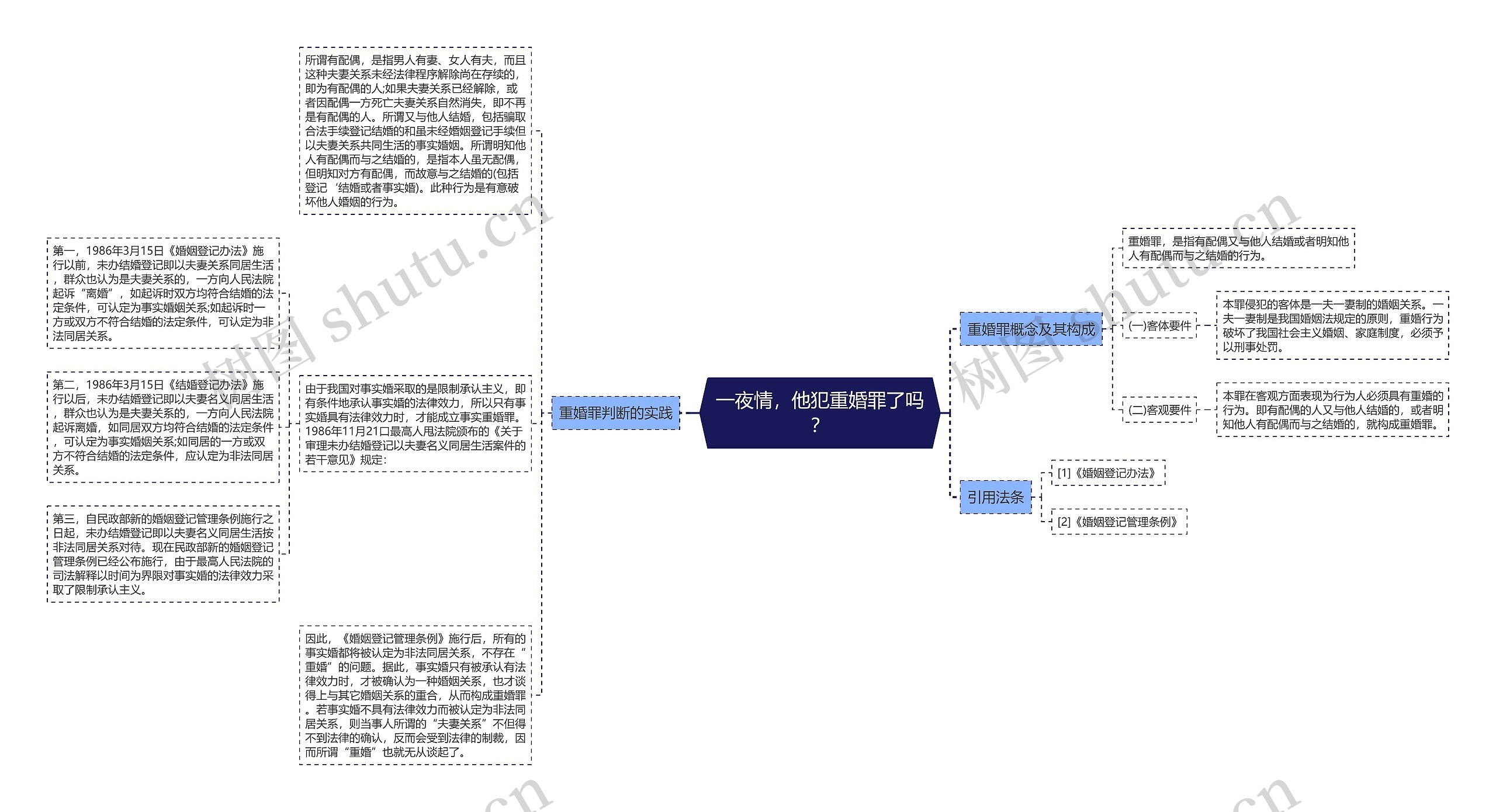 一夜情，他犯重婚罪了吗？