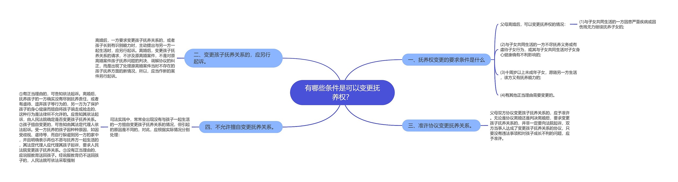 有哪些条件是可以变更抚养权？