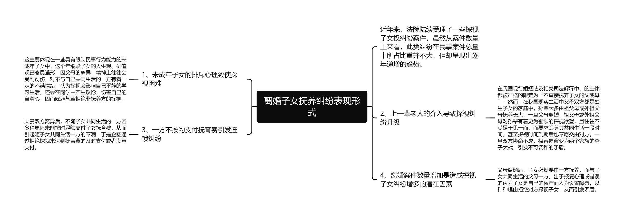 离婚子女抚养纠纷表现形式