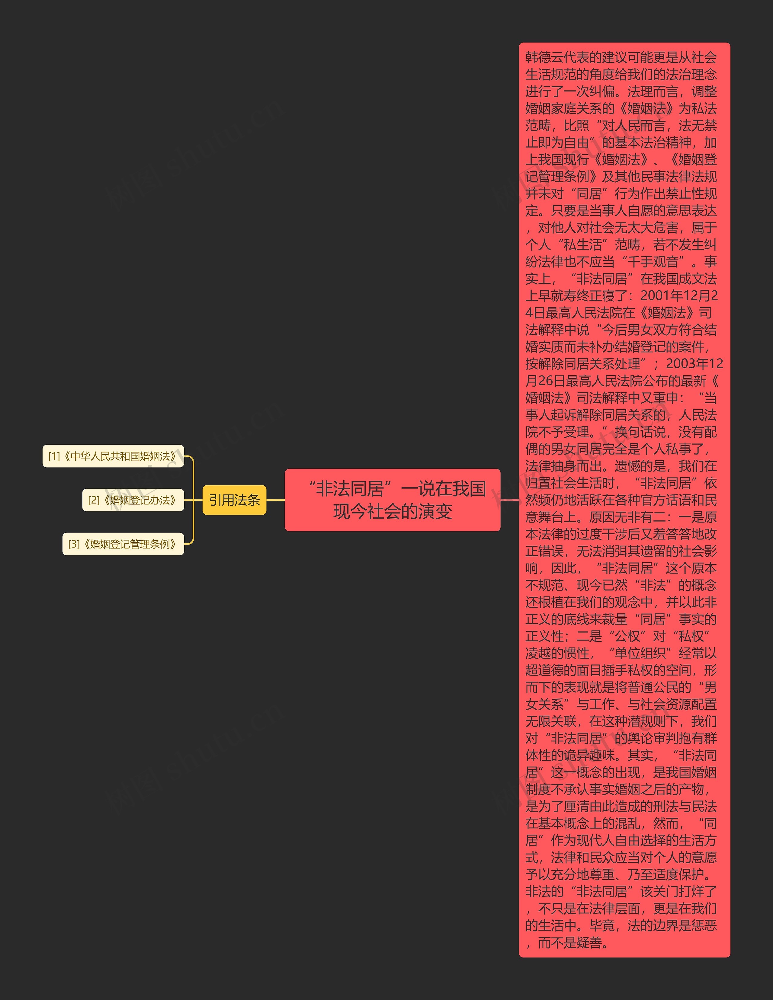 “非法同居”一说在我国现今社会的演变思维导图