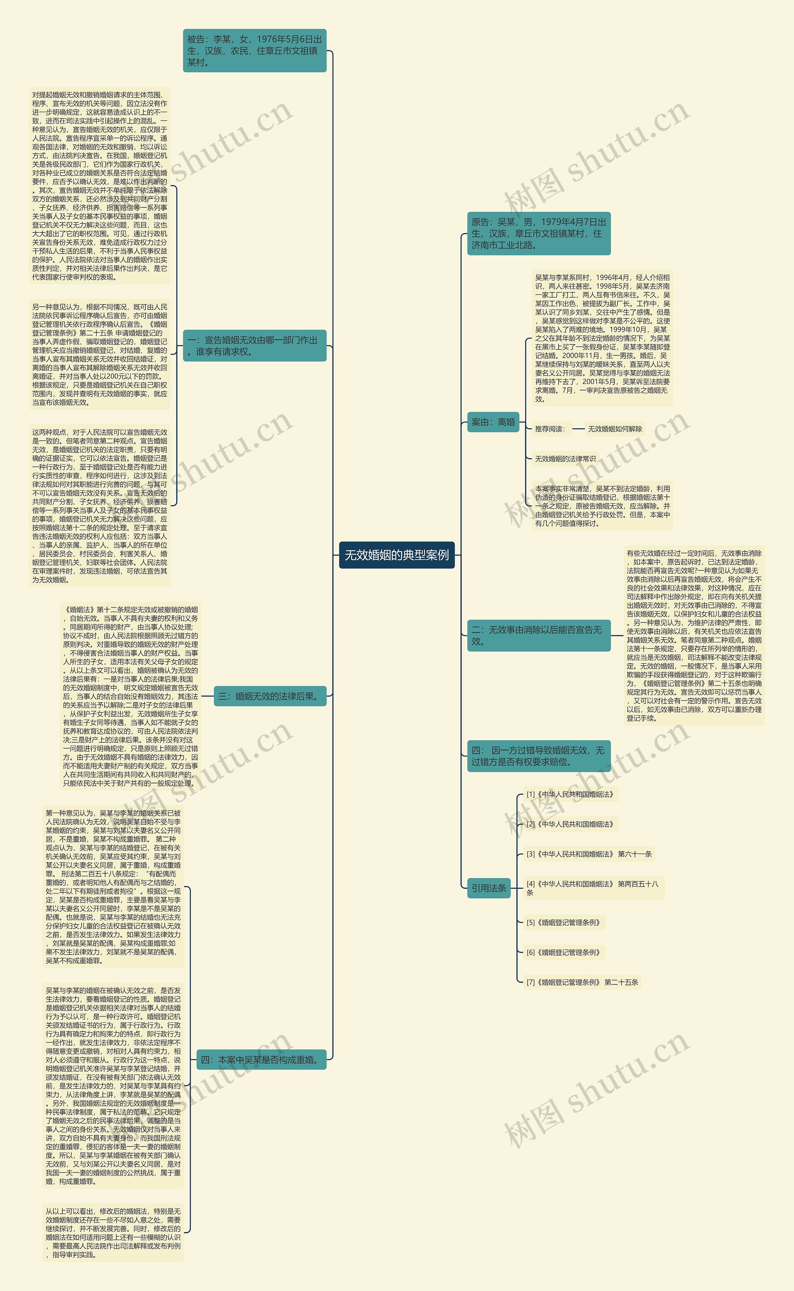 无效婚姻的典型案例思维导图