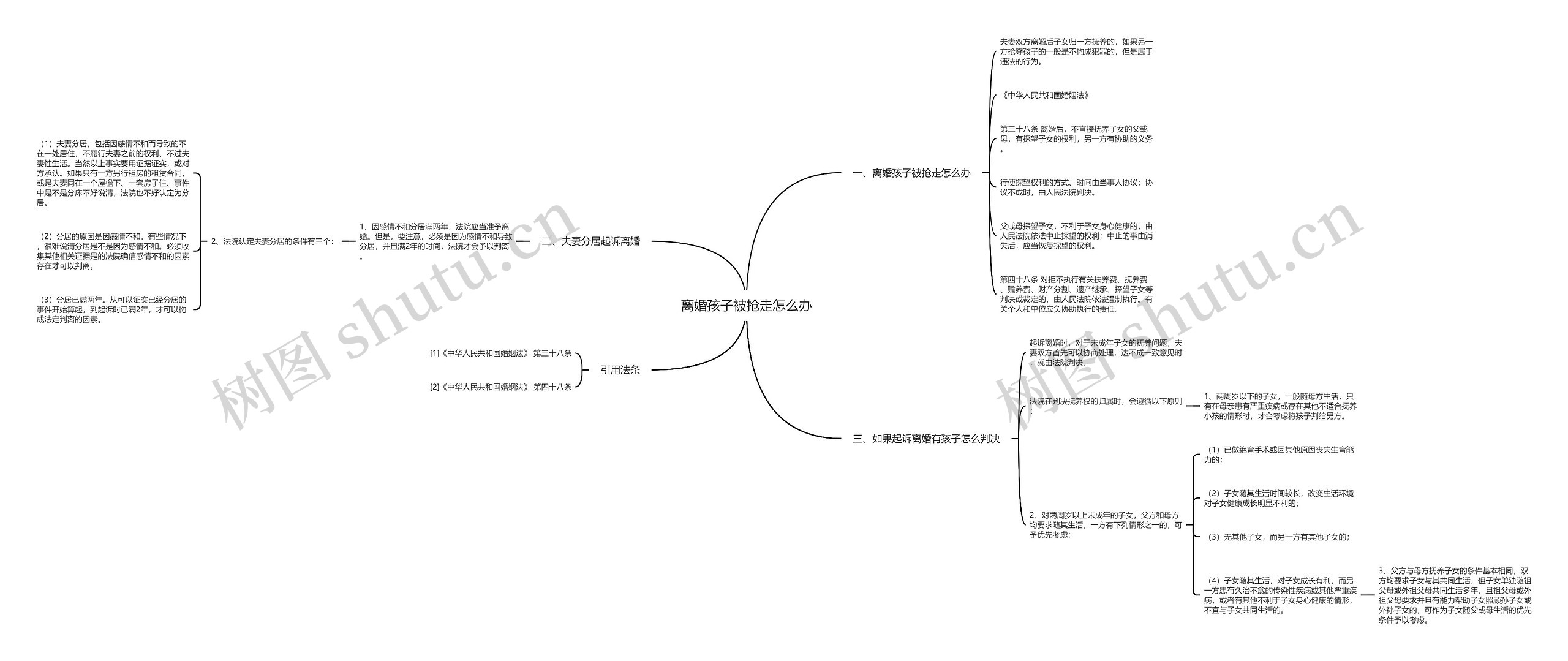 离婚孩子被抢走怎么办思维导图