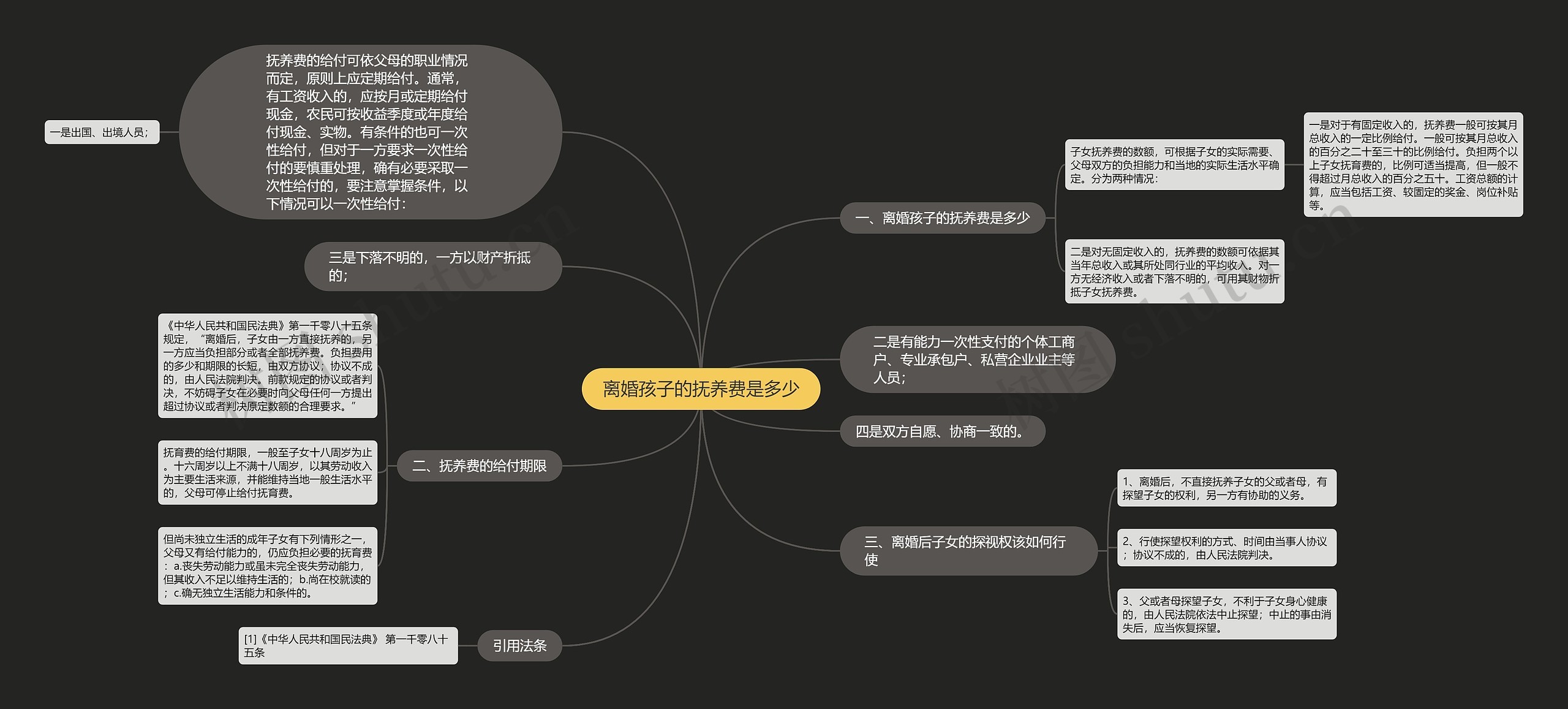 离婚孩子的抚养费是多少