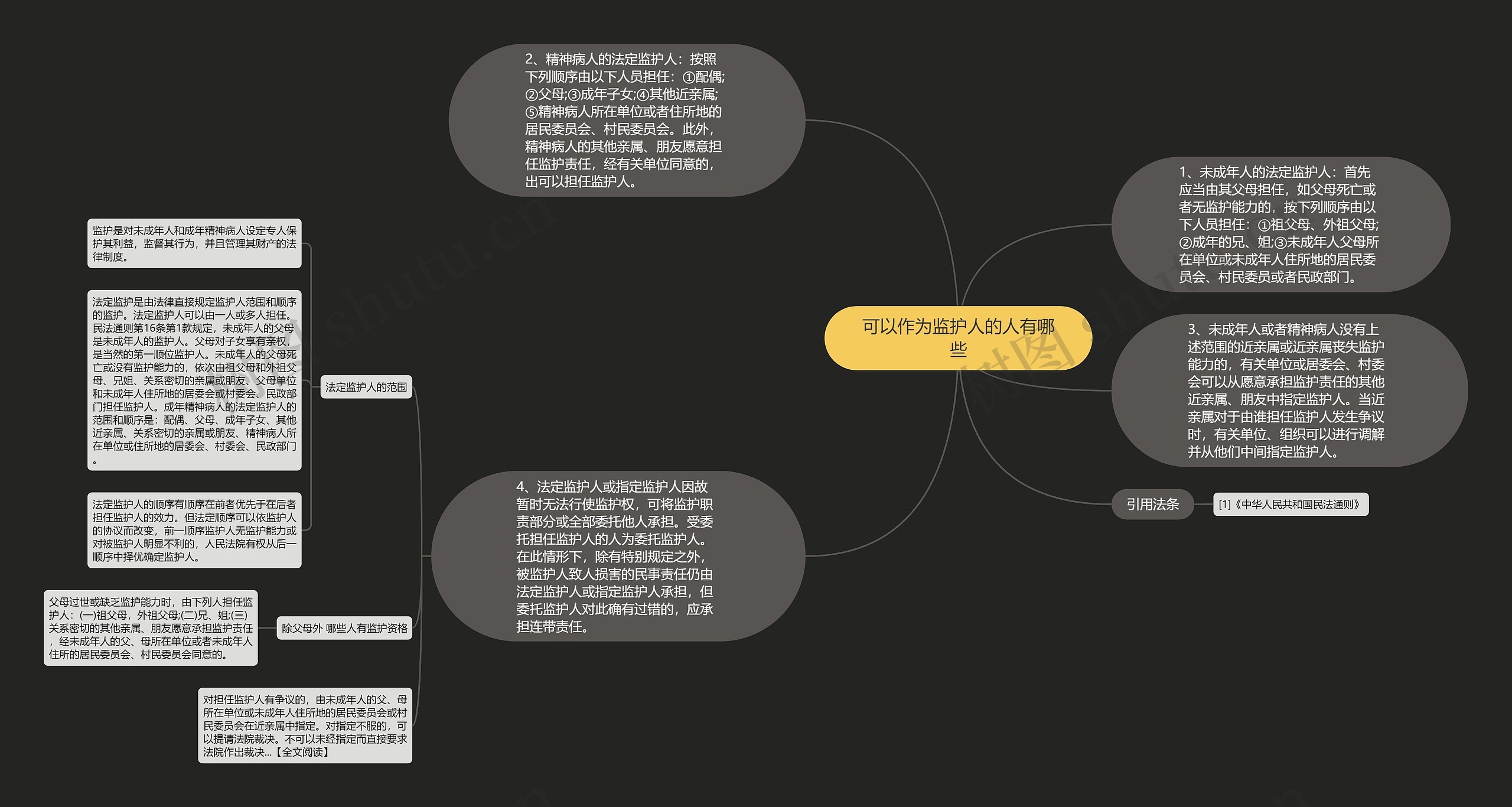 可以作为监护人的人有哪些