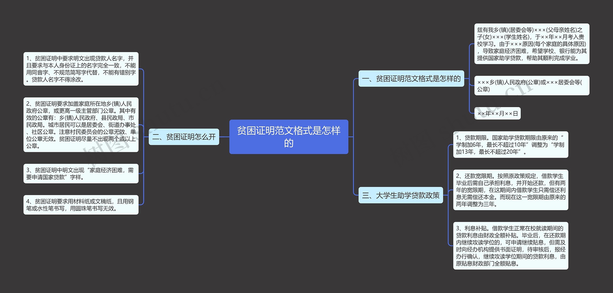 贫困证明范文格式是怎样的思维导图