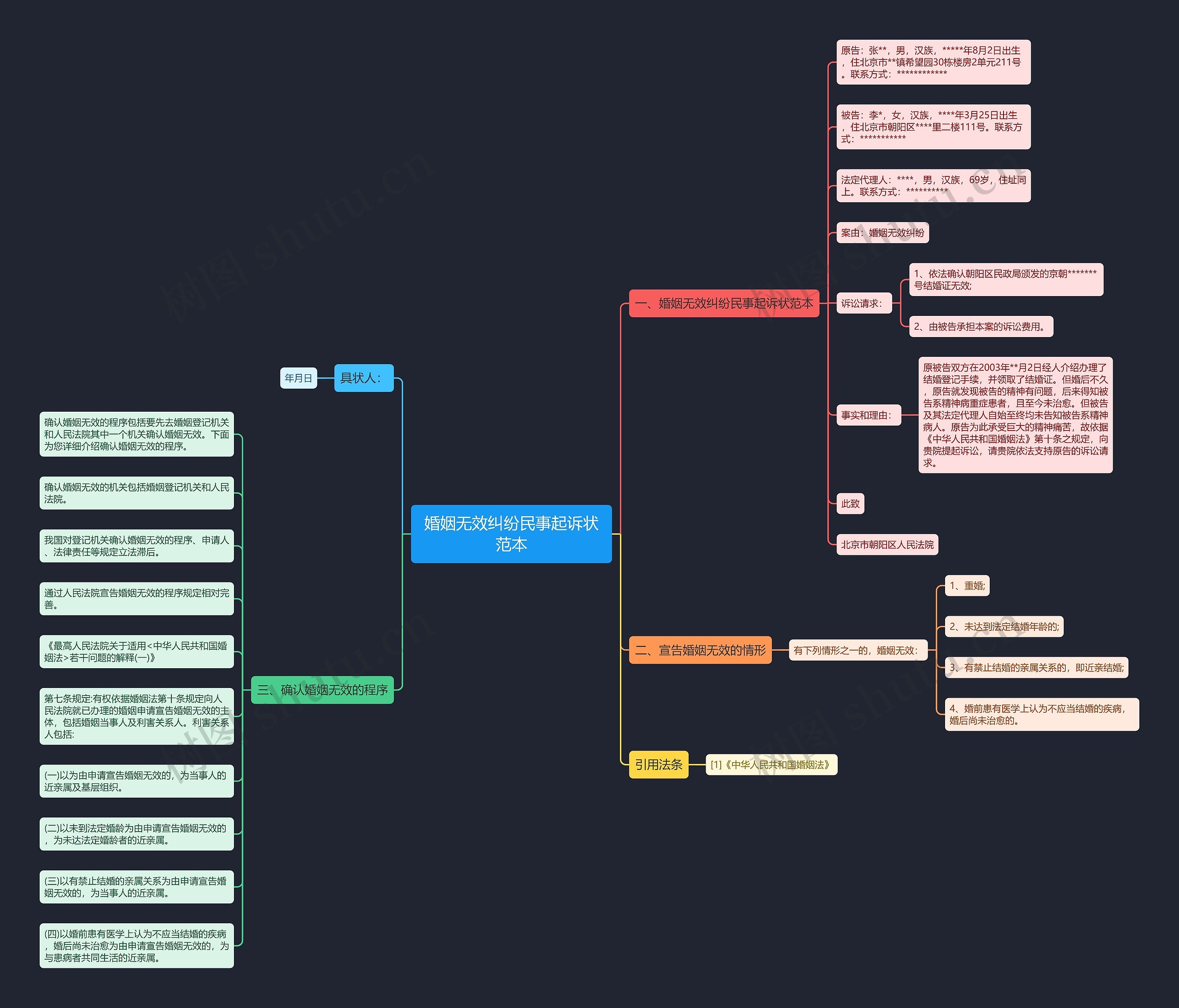 婚姻无效纠纷民事起诉状范本 婚姻无效纠纷民事起诉状范本