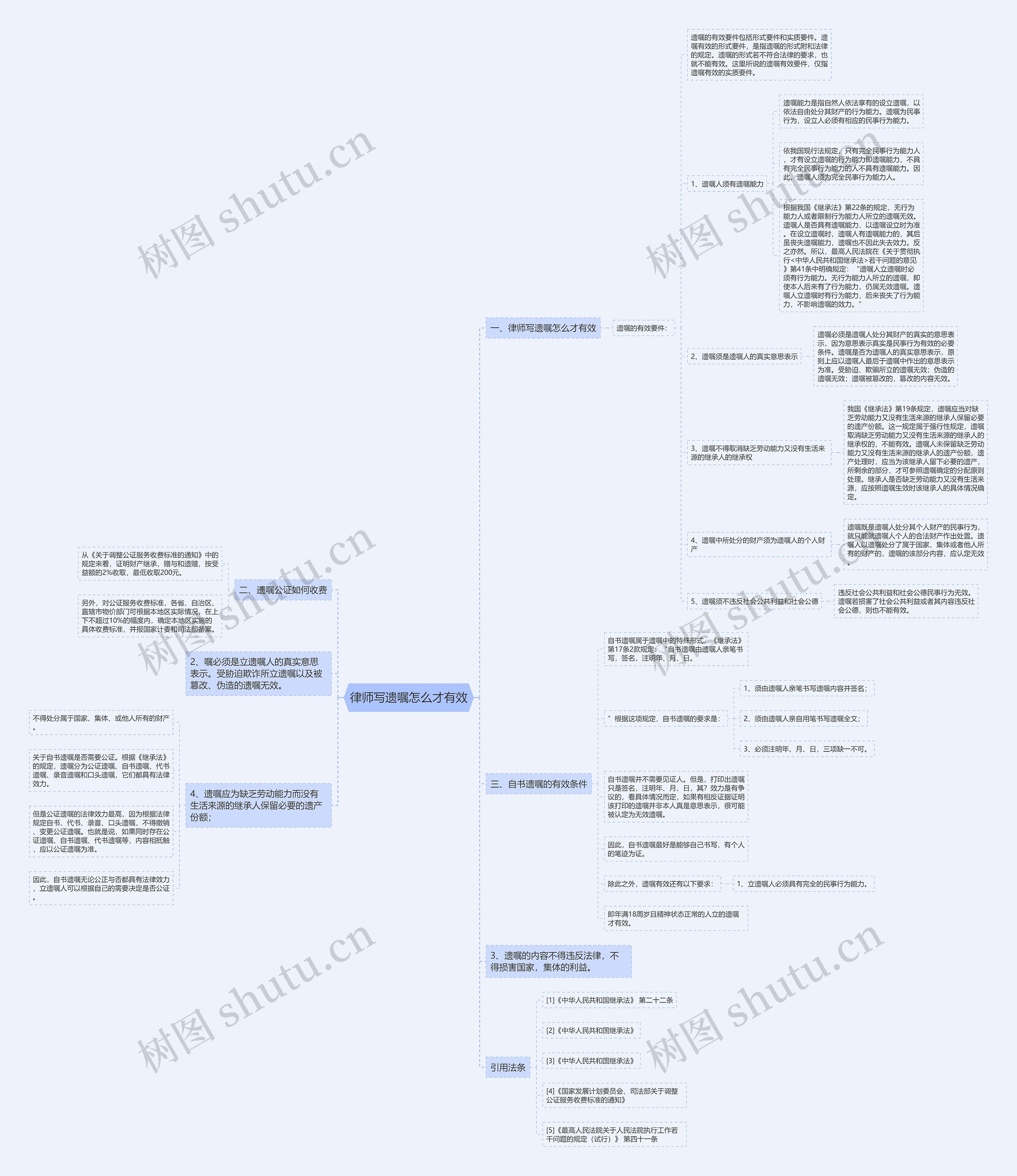 律师写遗嘱怎么才有效思维导图高清图 律师写遗嘱怎么才有效思维导图