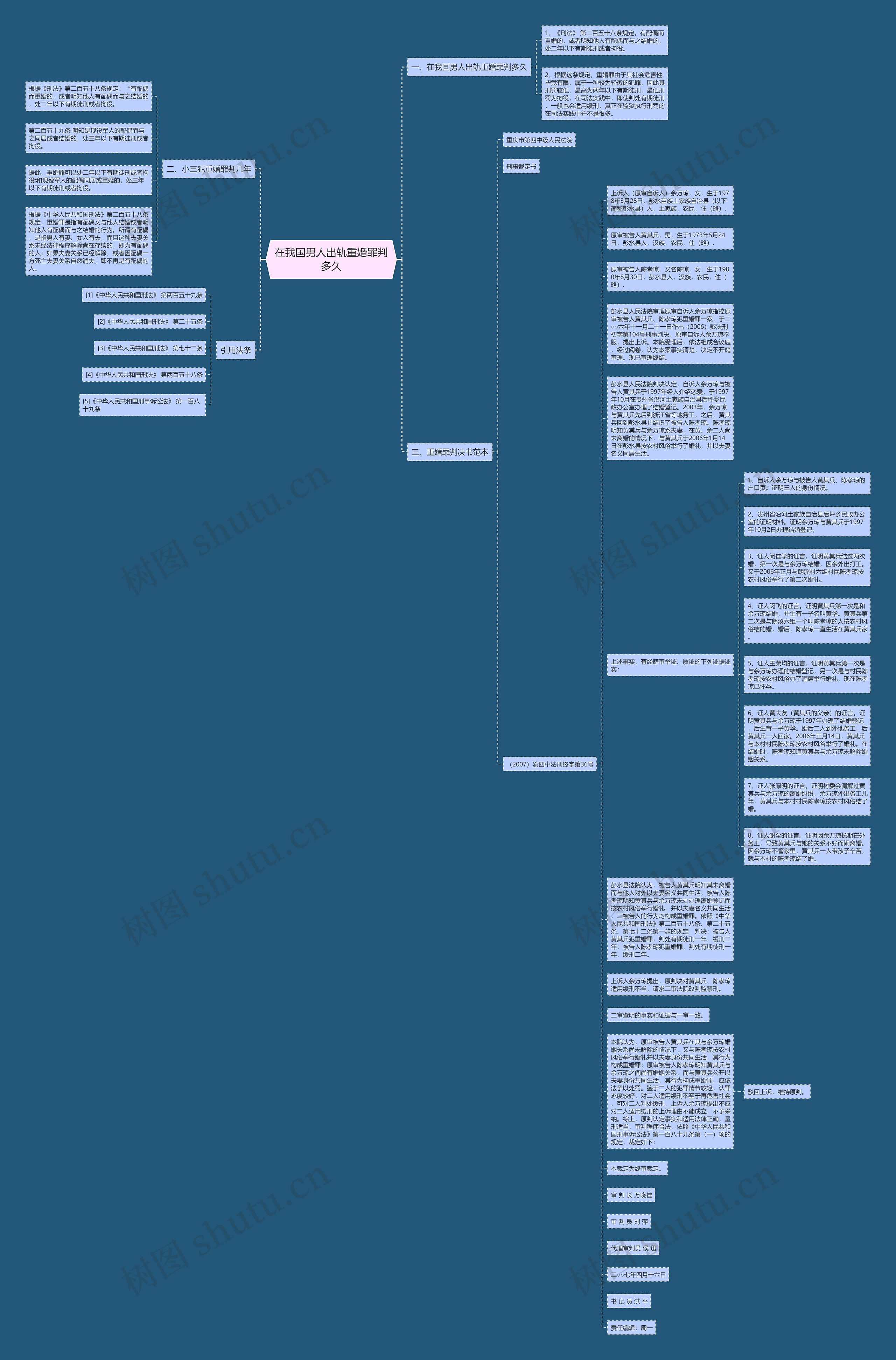 在我国男人出轨重婚罪判多久思维导图